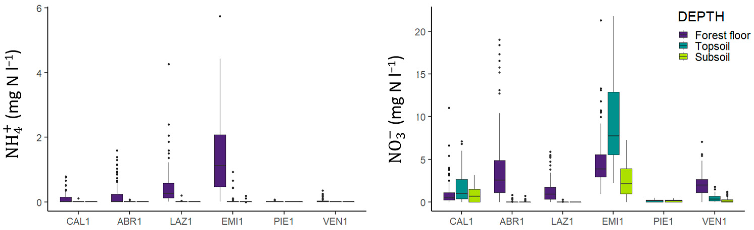 Forests 16 00231 g003