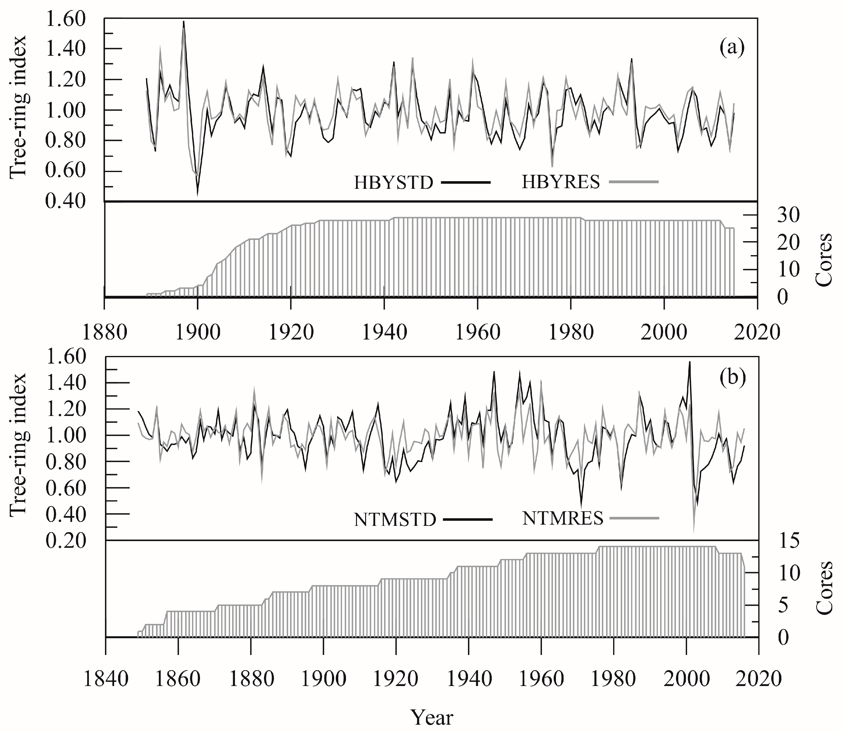 Forests 16 00232 g002