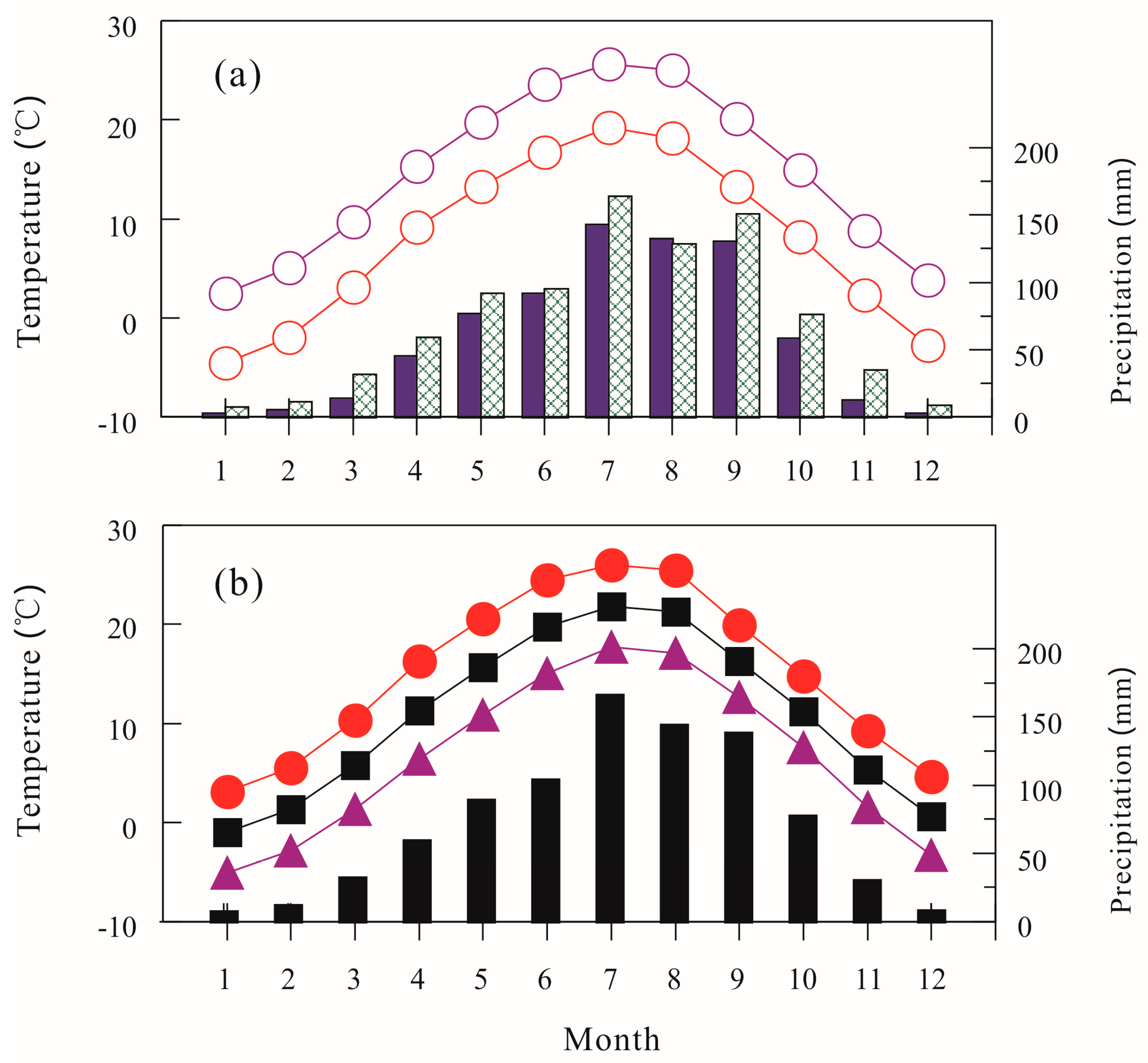 Forests 16 00232 g003