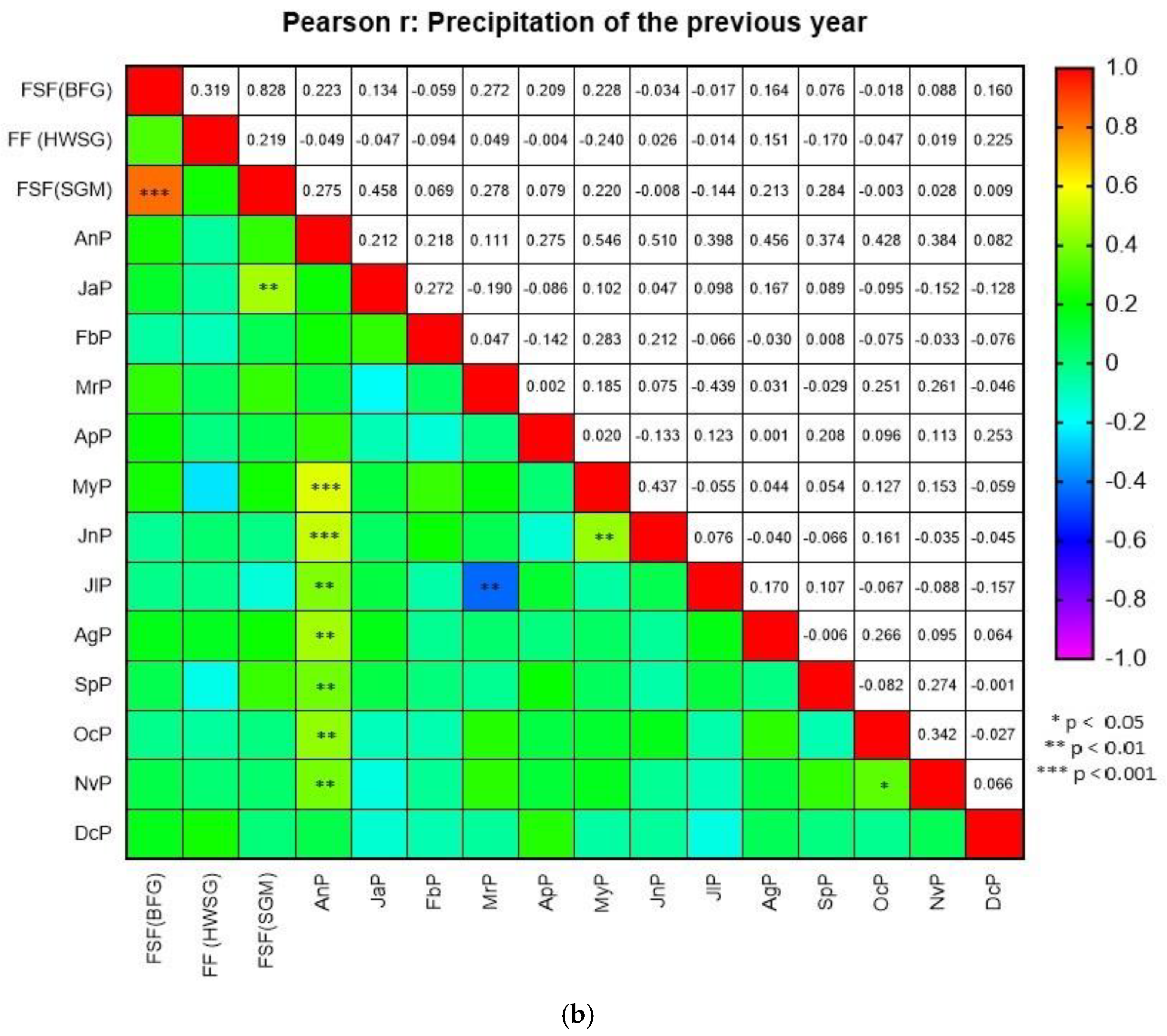 Forests 16 00234 g003b