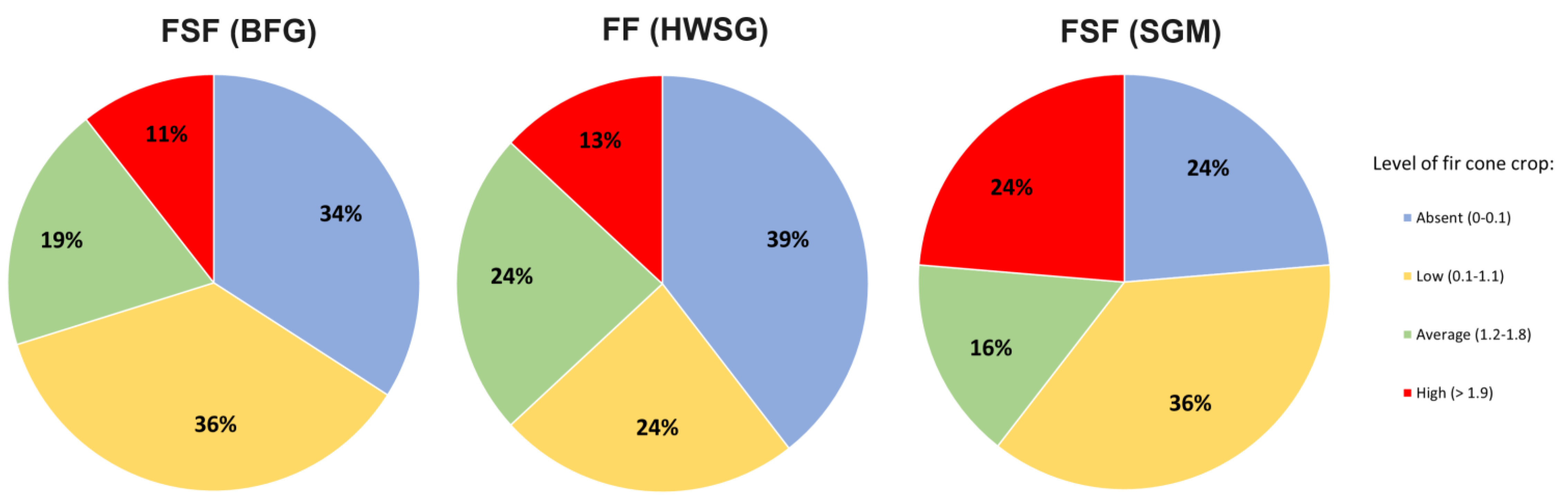 Forests 16 00234 g004