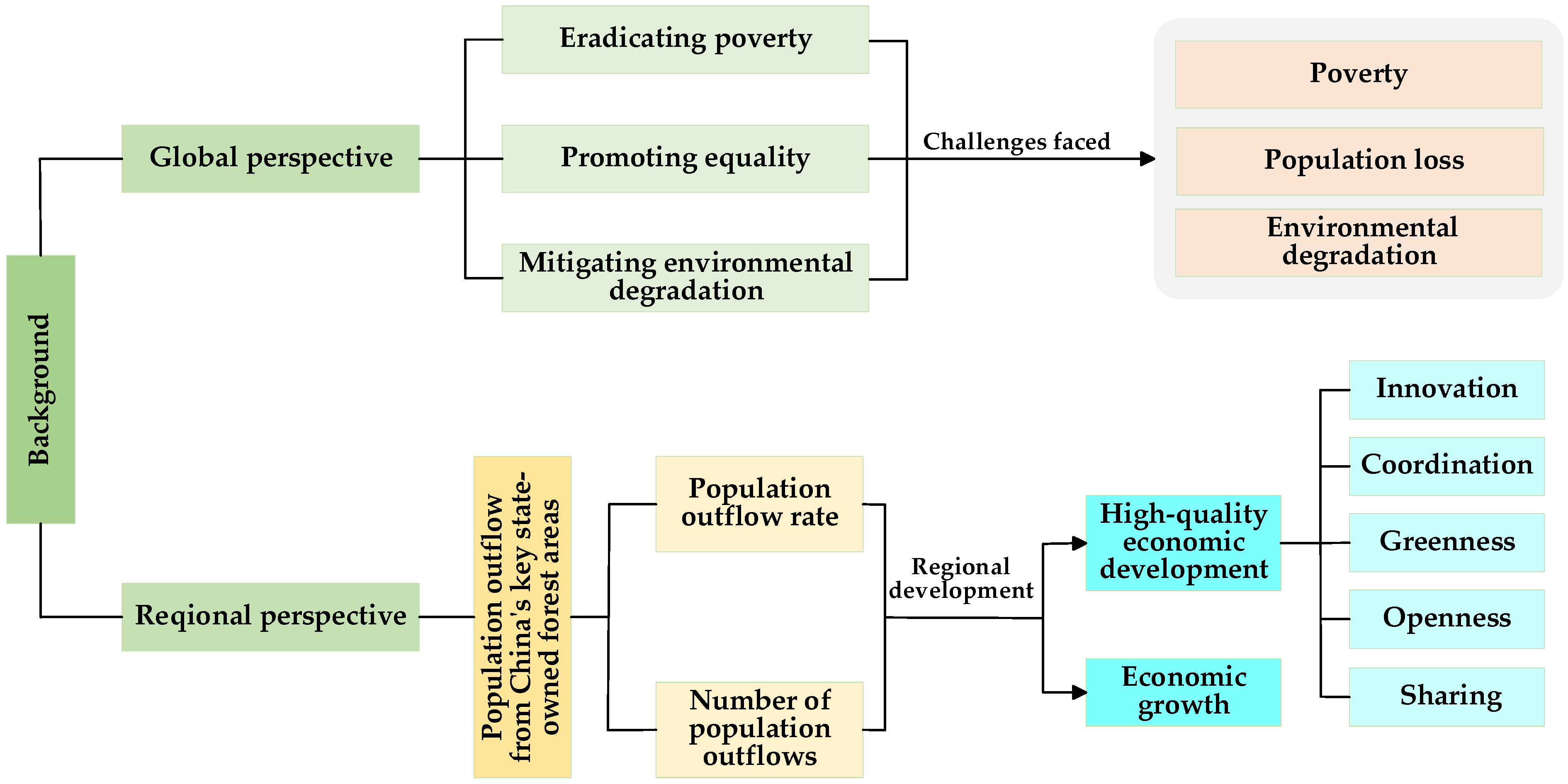 Forests 16 00235 g001