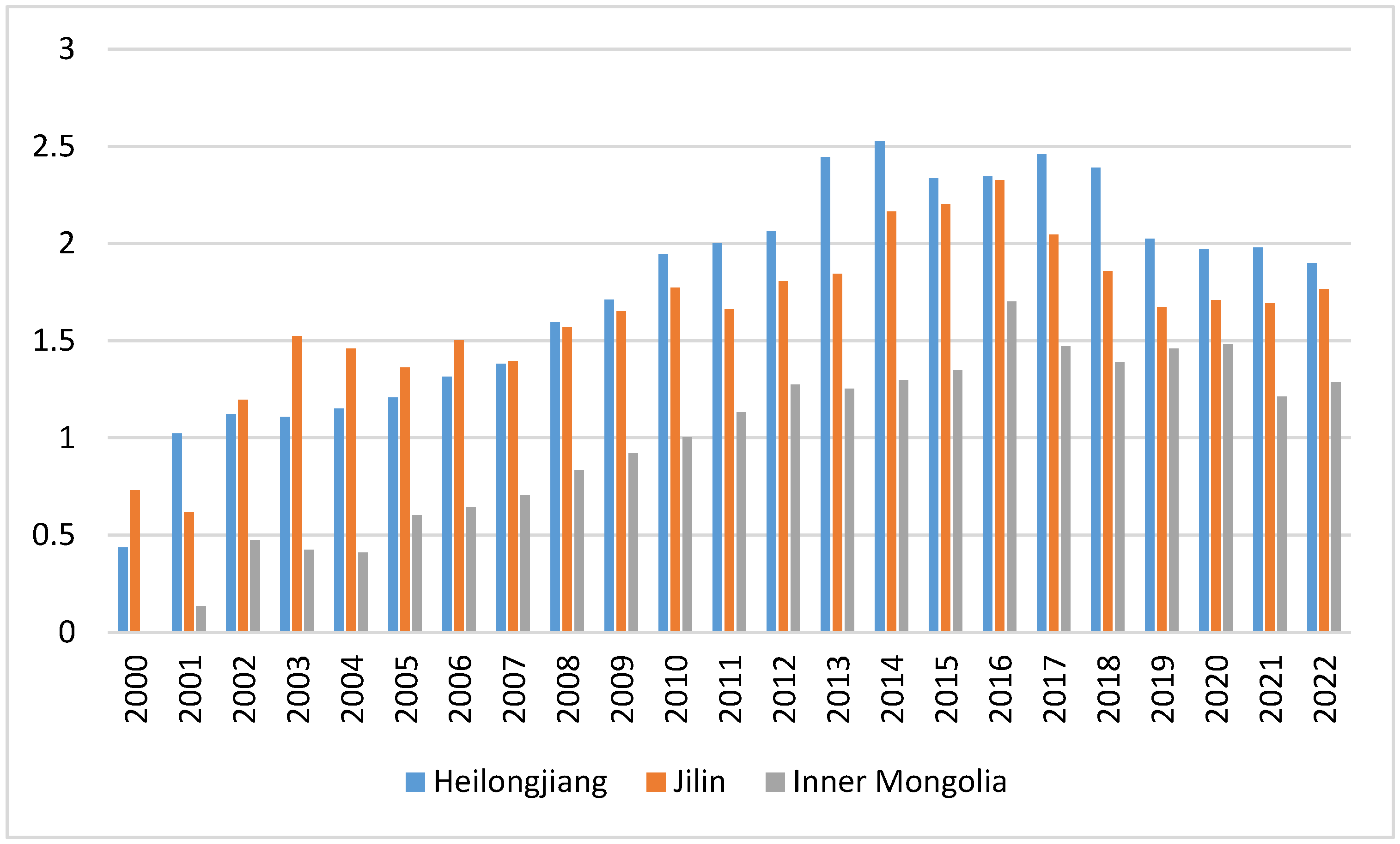 Forests 16 00235 g006