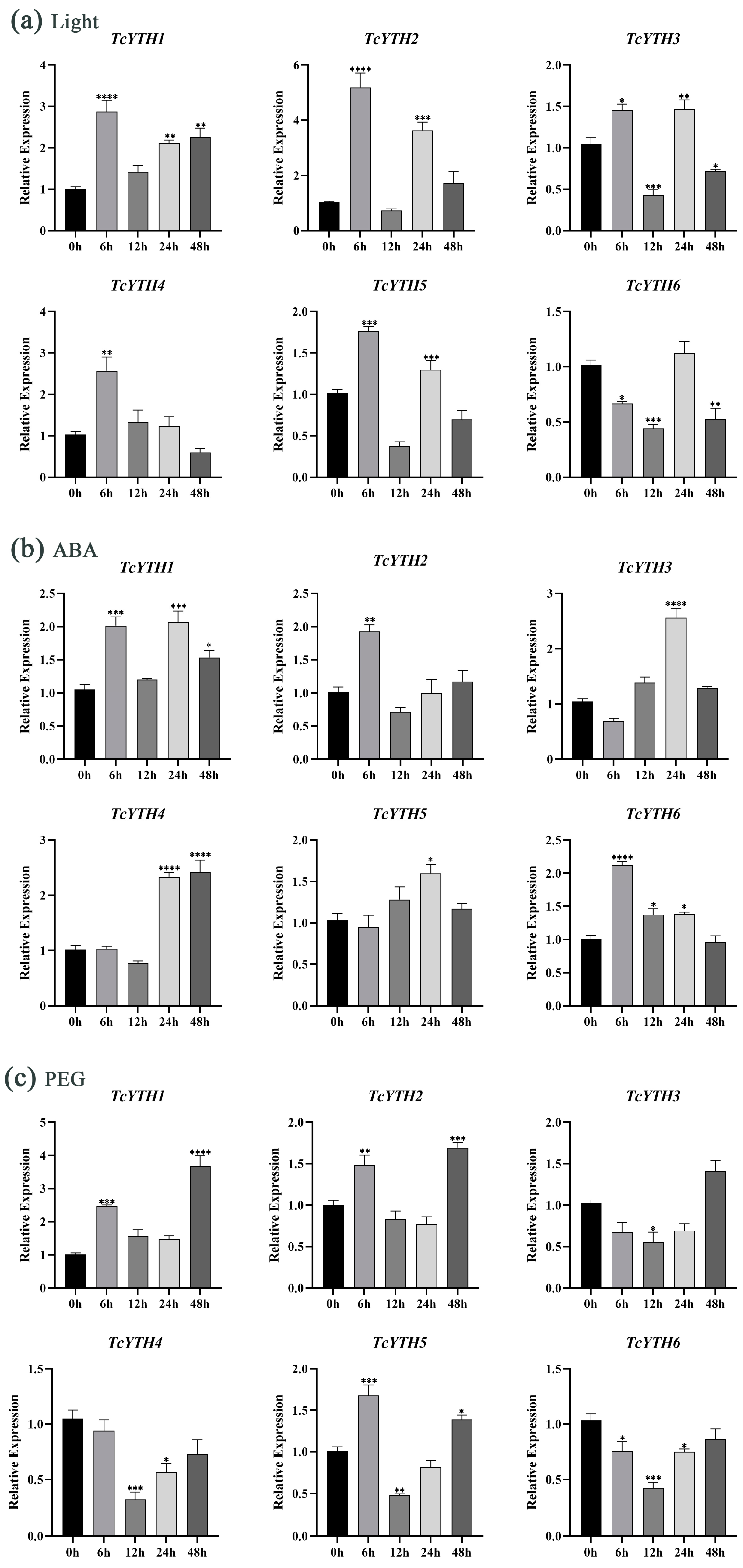 Forests 16 00236 g007