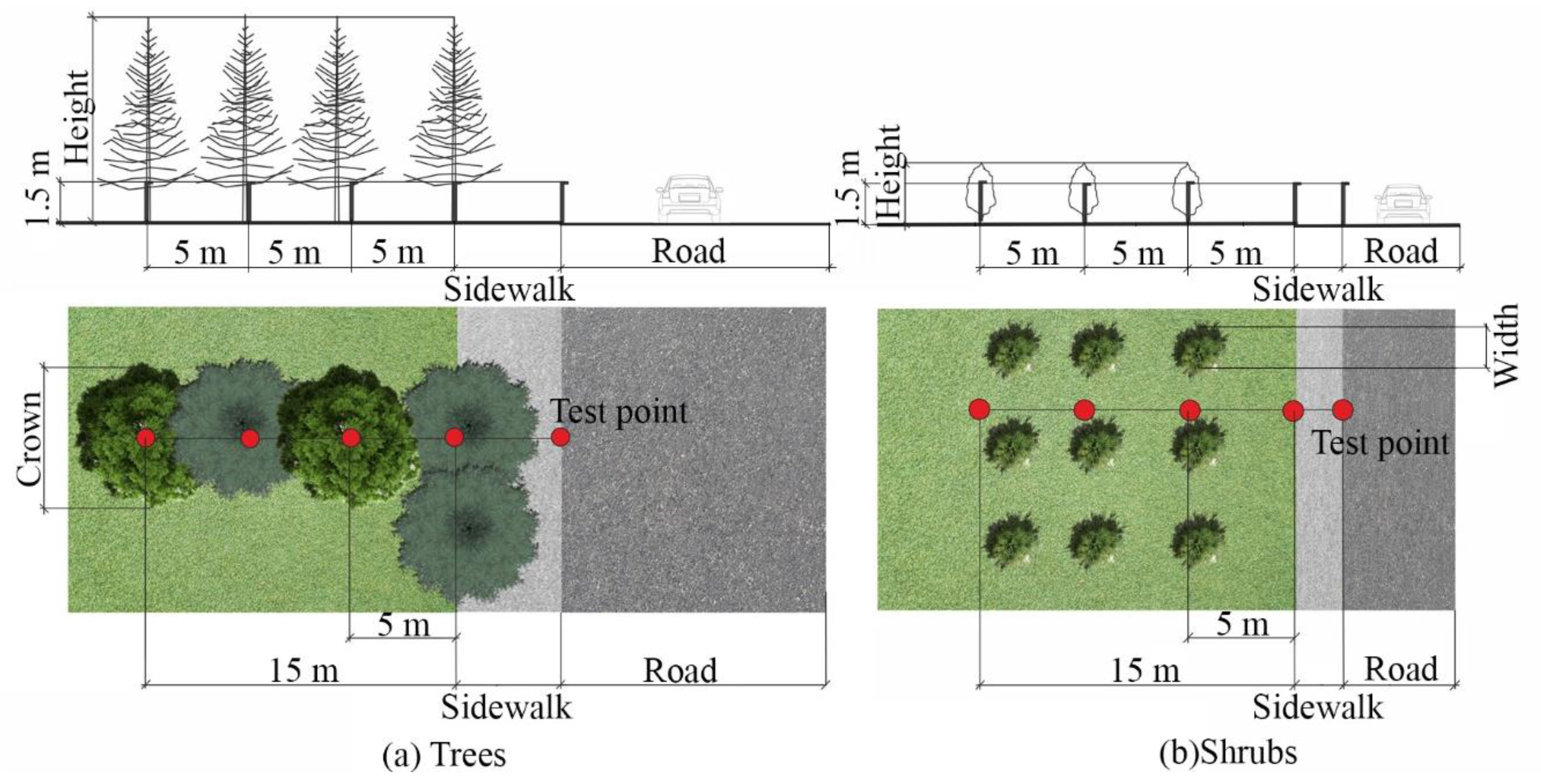 Forests 16 00238 g002