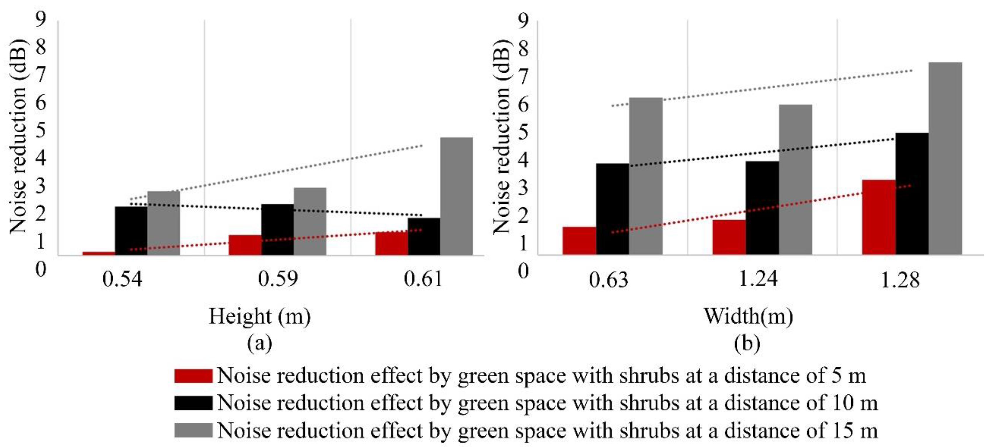 Forests 16 00238 g004