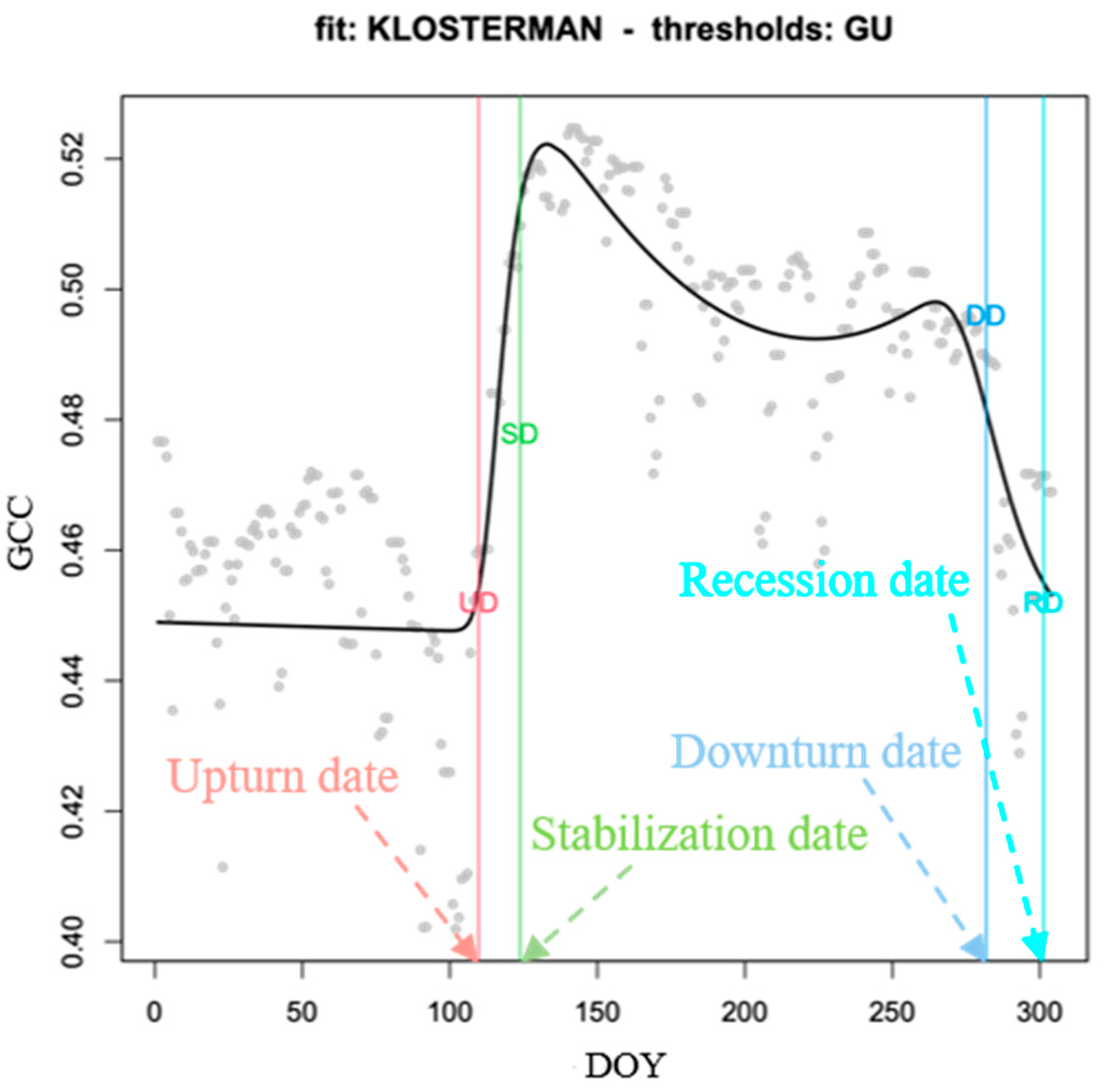 Forests 16 00239 g003