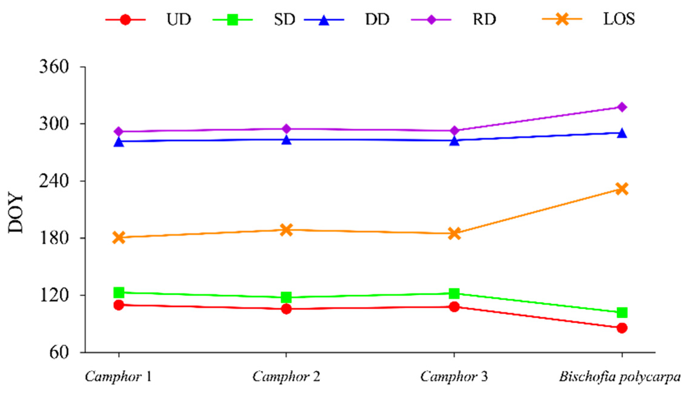 Forests 16 00239 g006