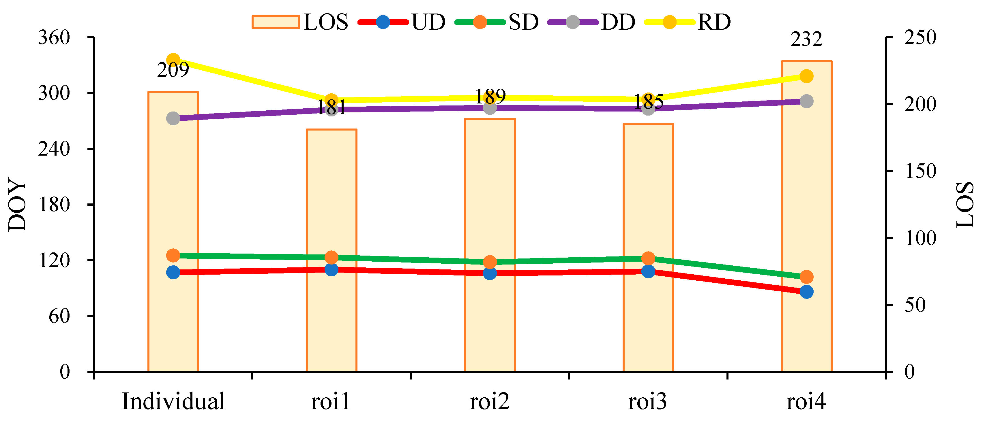Forests 16 00239 g009