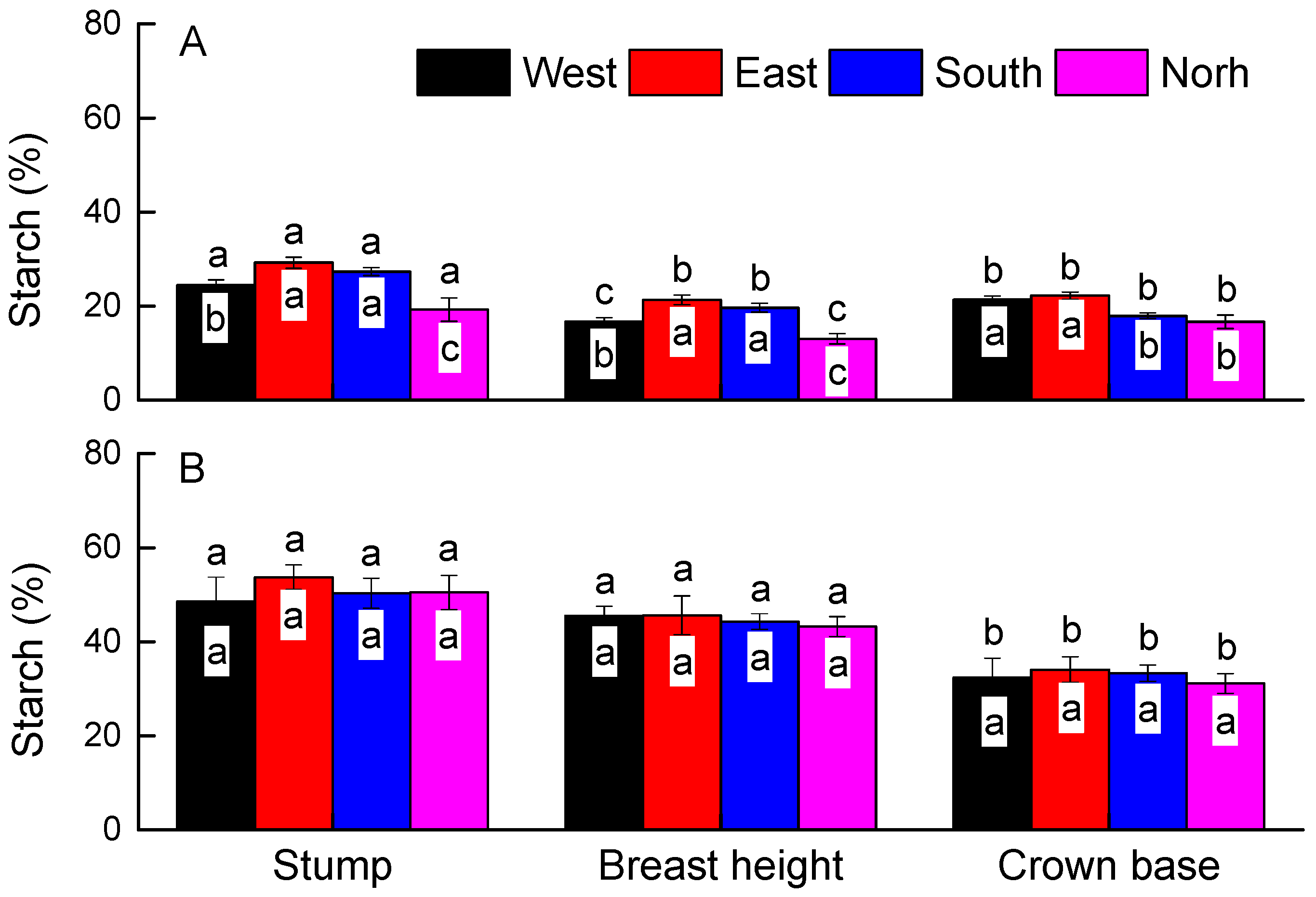 Forests 16 00242 g003