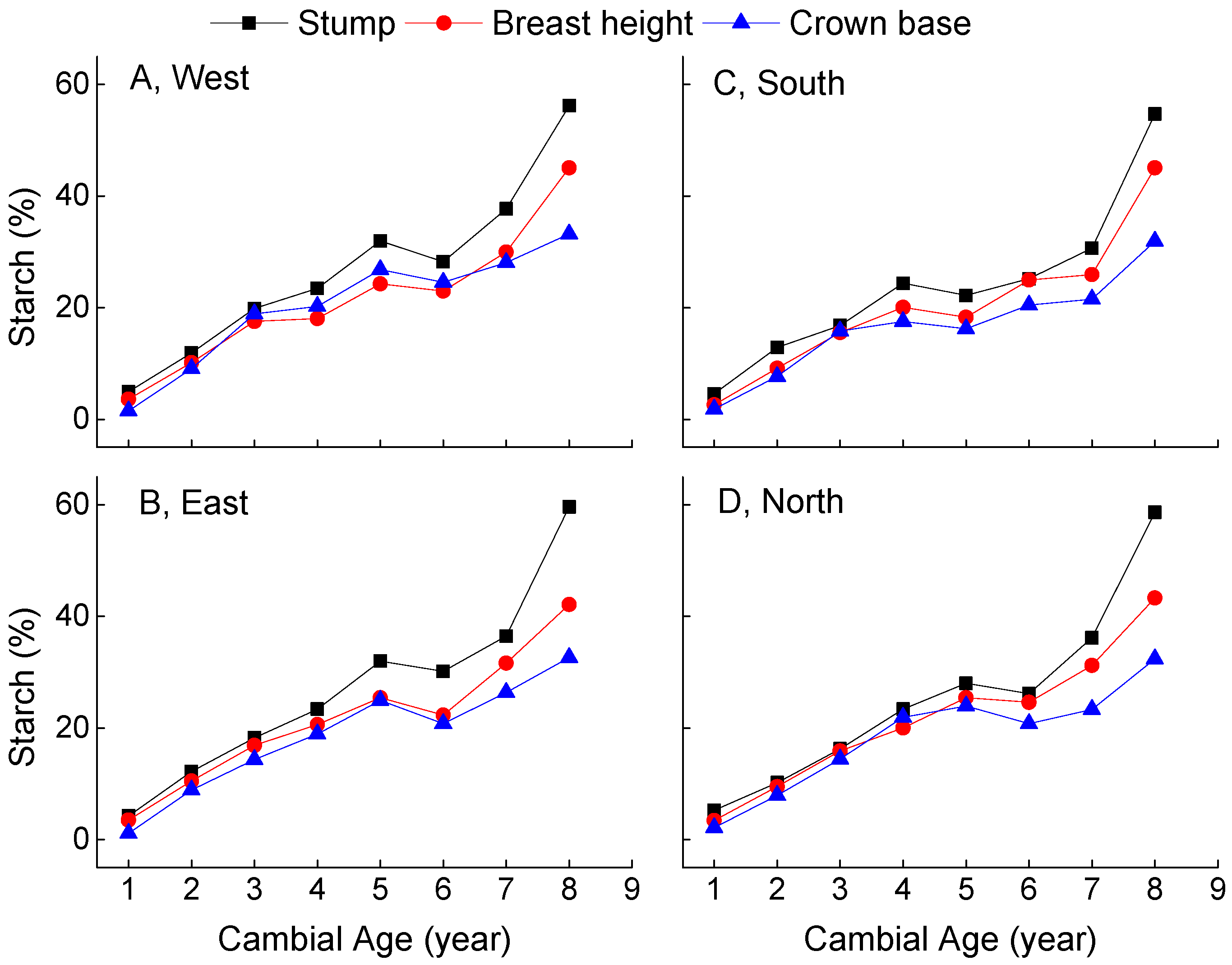 Forests 16 00242 g004