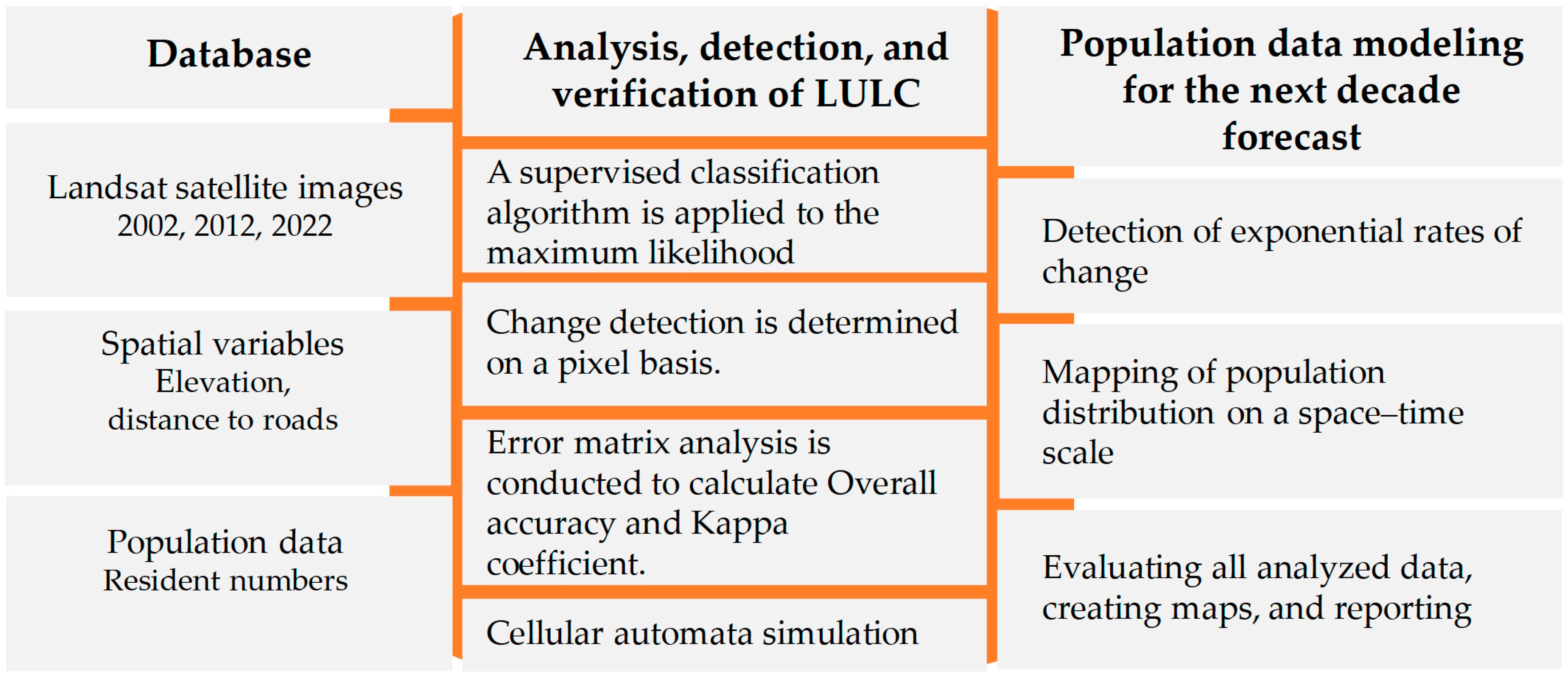 Forests 16 00243 g002