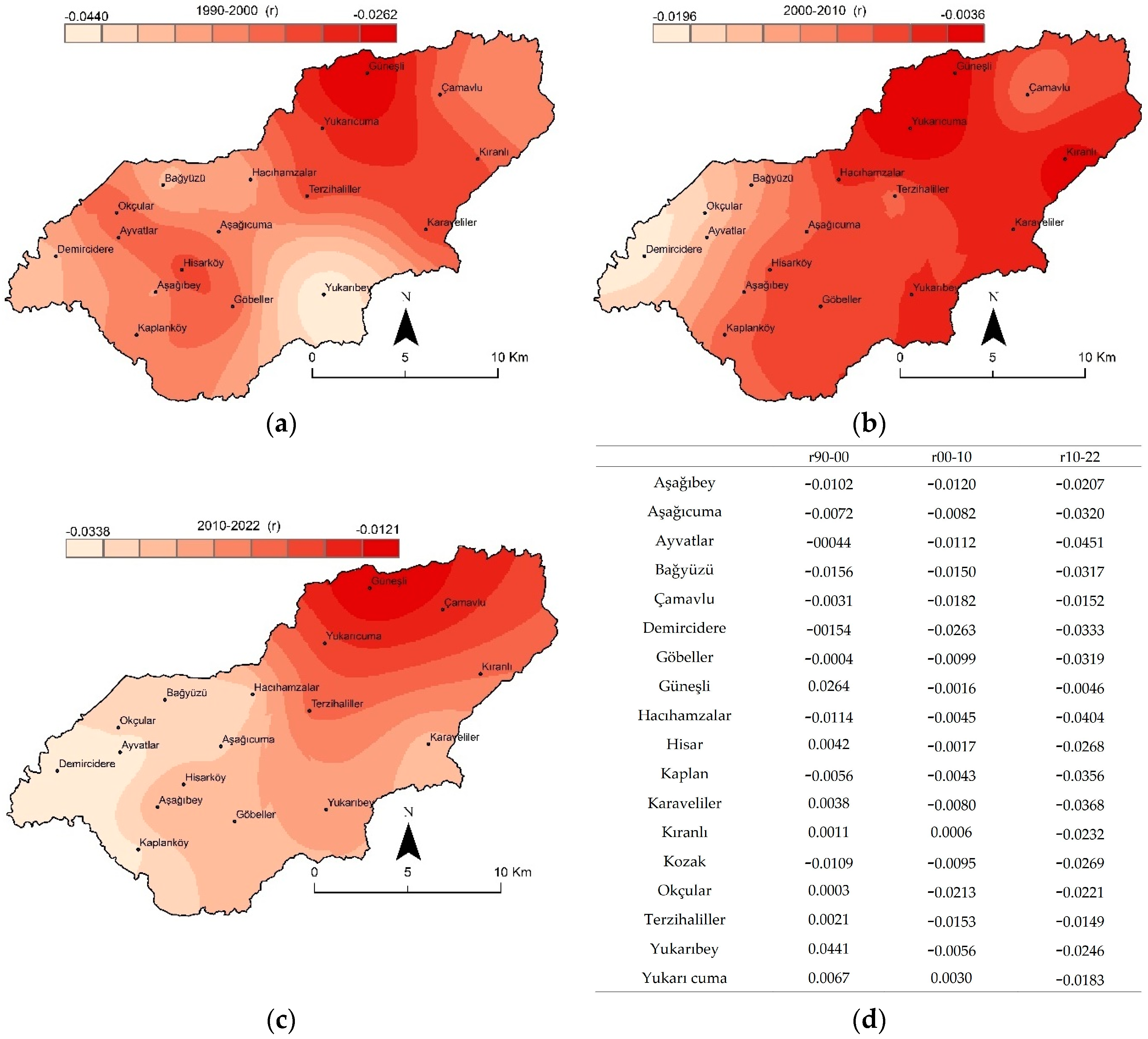 Forests 16 00243 g008