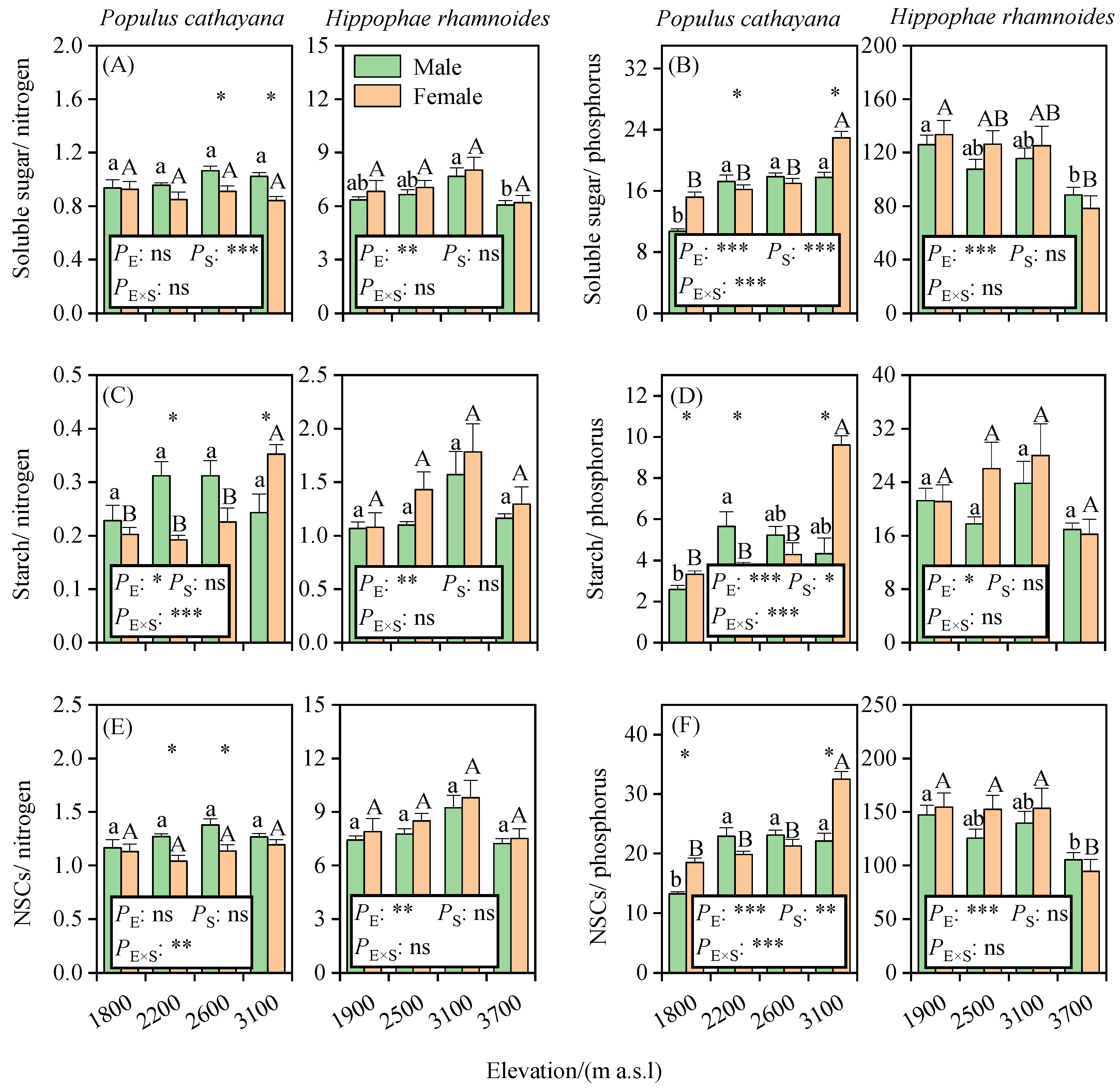 Forests 16 00246 g003