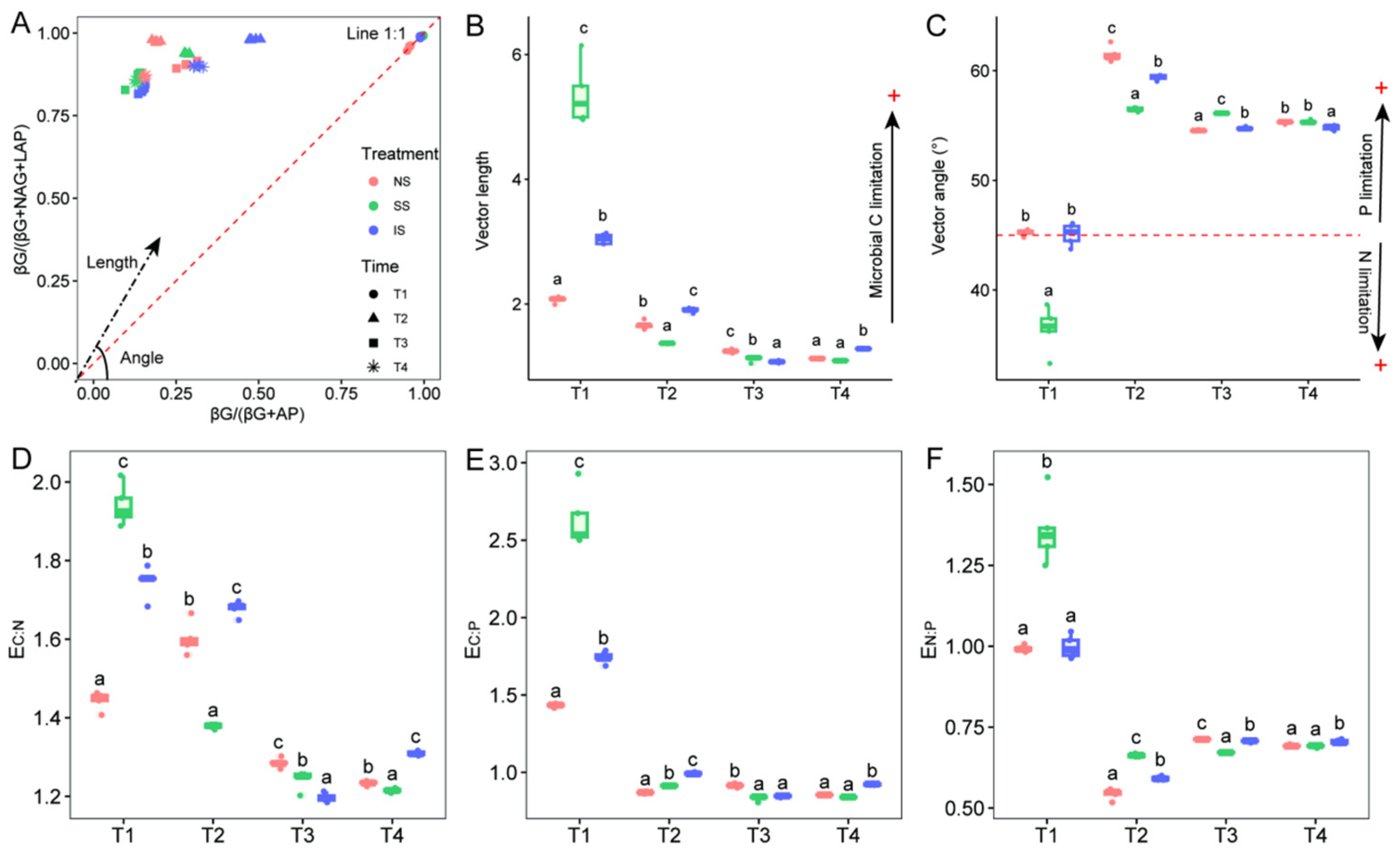 Forests 16 00249 g002 Forests 16 00249 g002