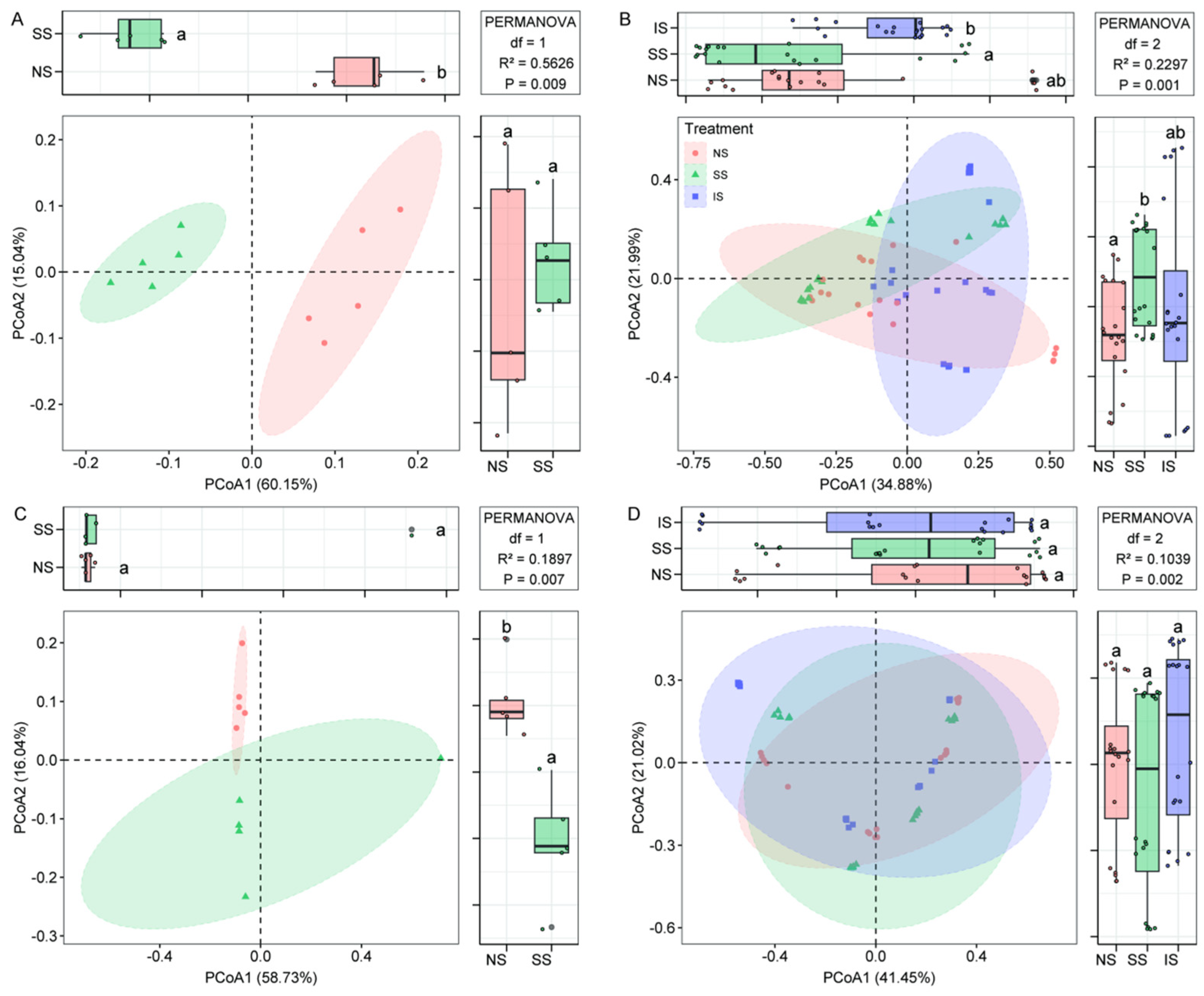 Forests 16 00249 g003 Forests 16 00249 g003