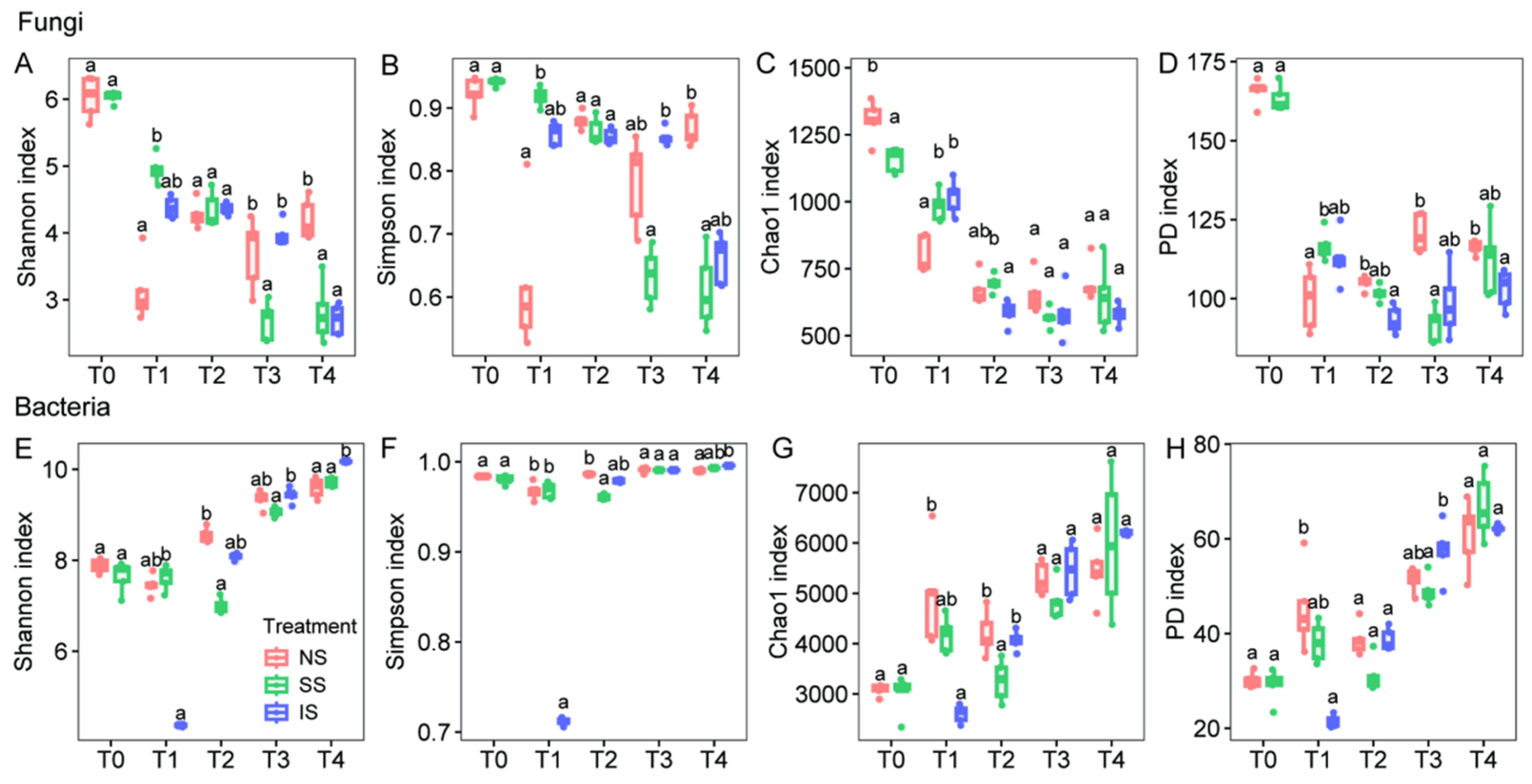 Forests 16 00249 g004 Forests 16 00249 g004