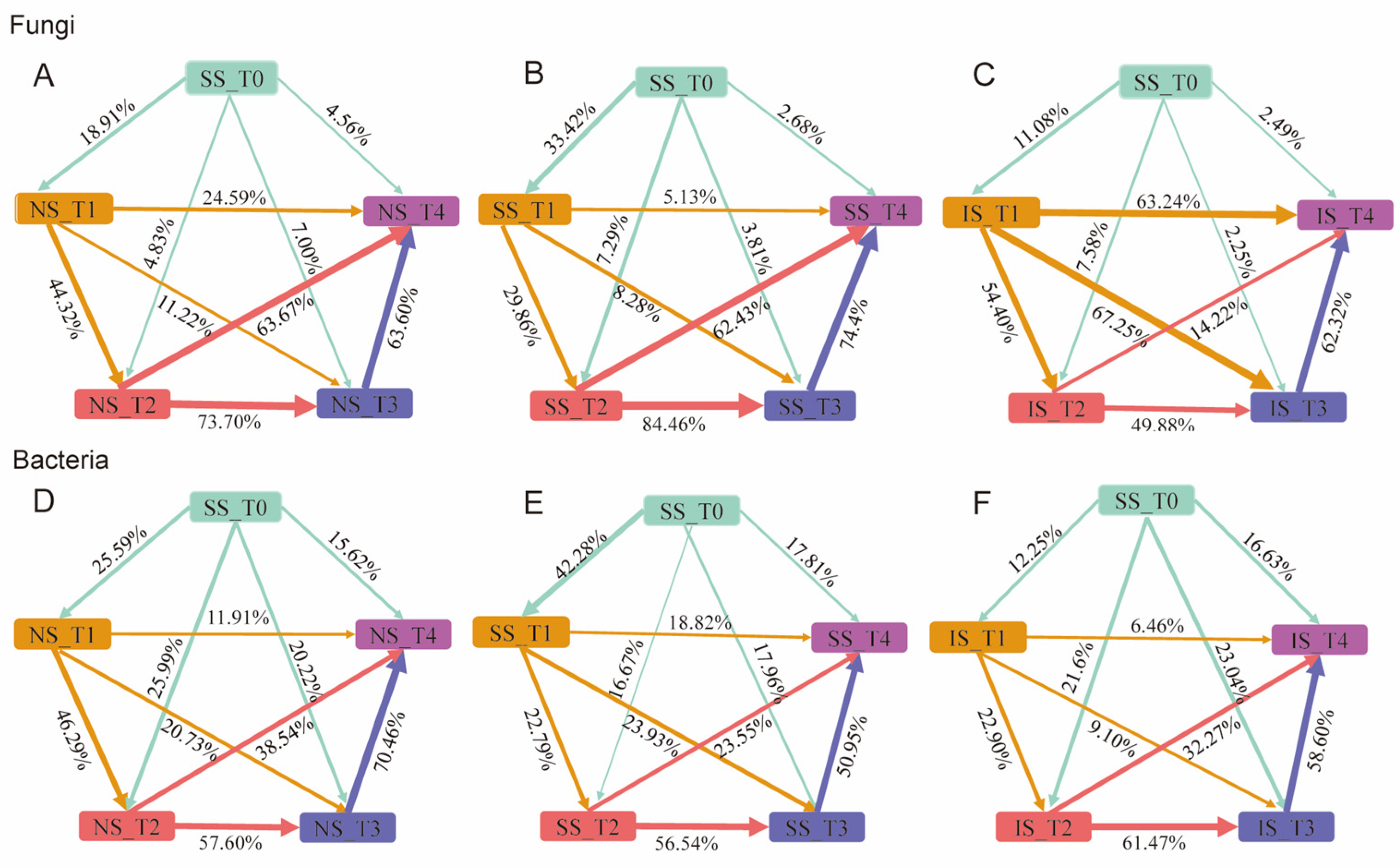 Forests 16 00249 g006 Forests 16 00249 g006