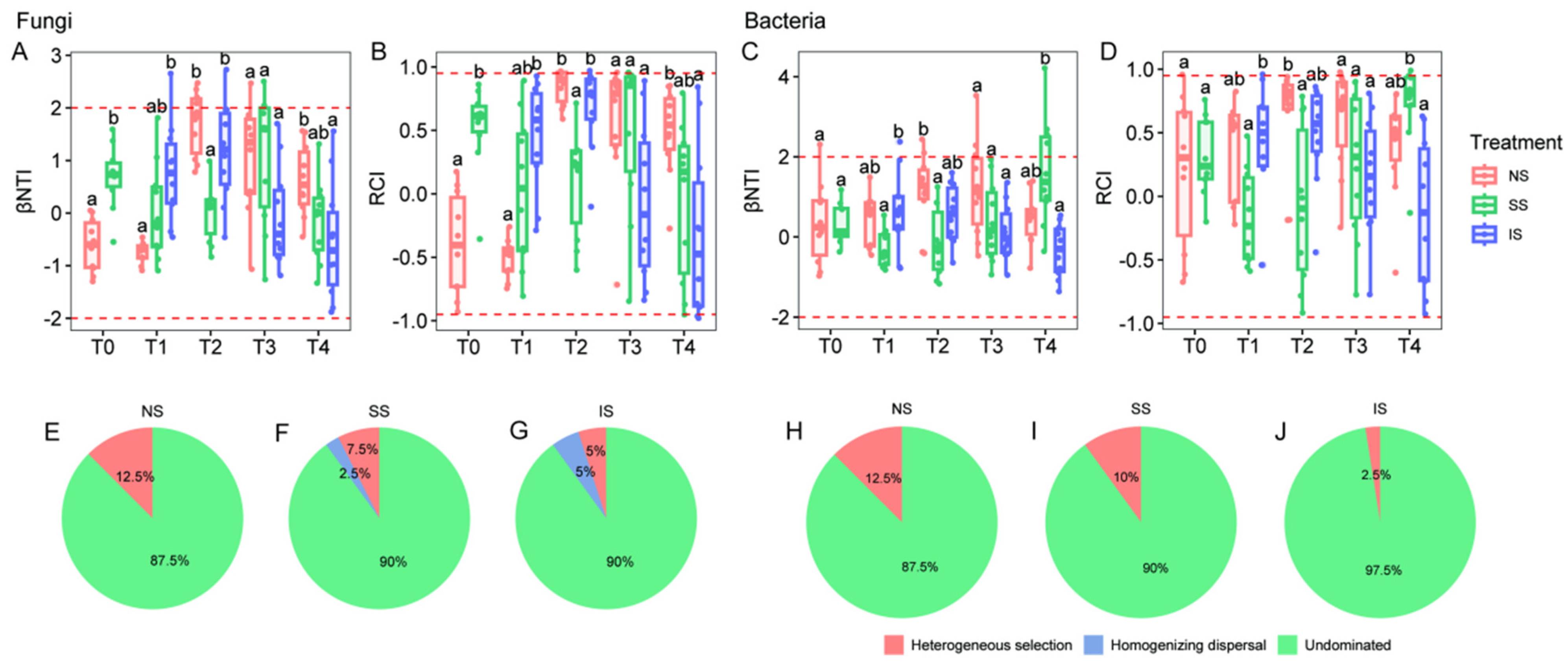Forests 16 00249 g009 Forests 16 00249 g009