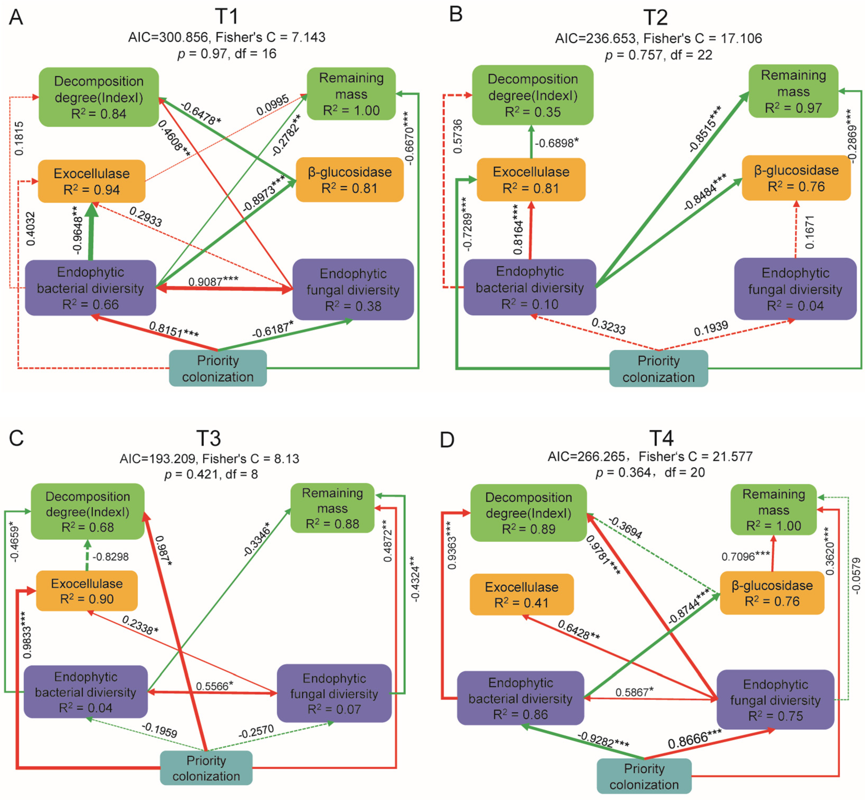Forests 16 00249 g010 Forests 16 00249 g010