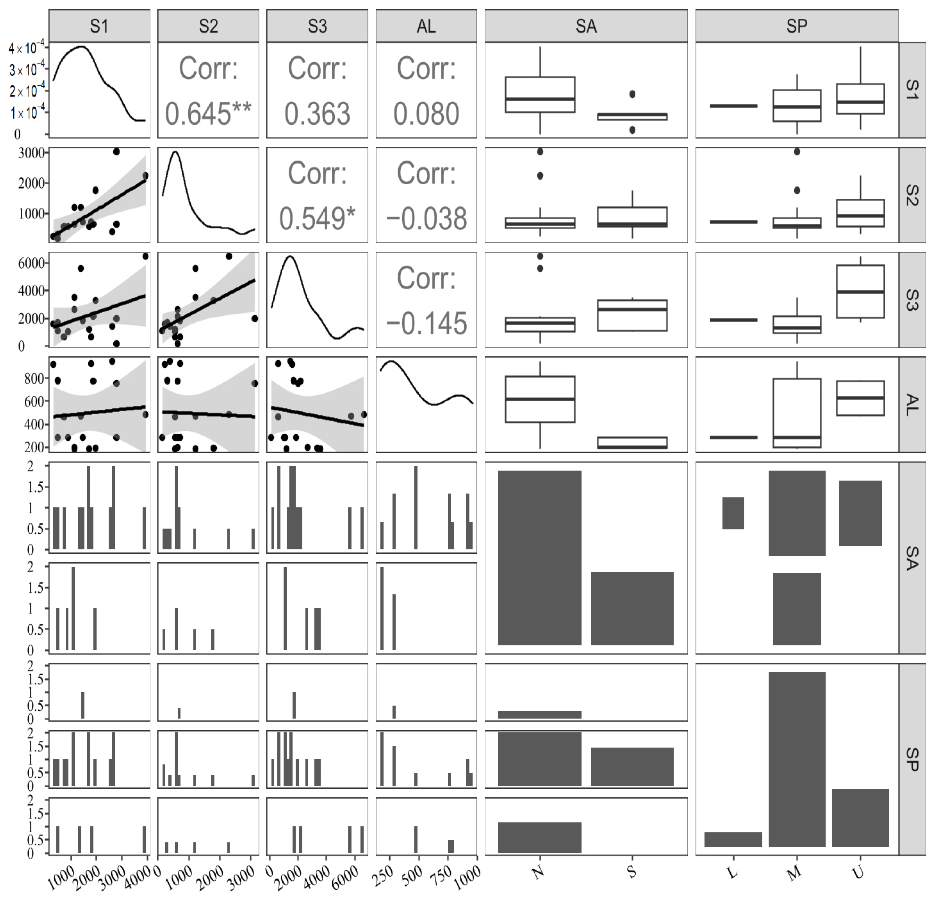 Forests 16 00250 g002