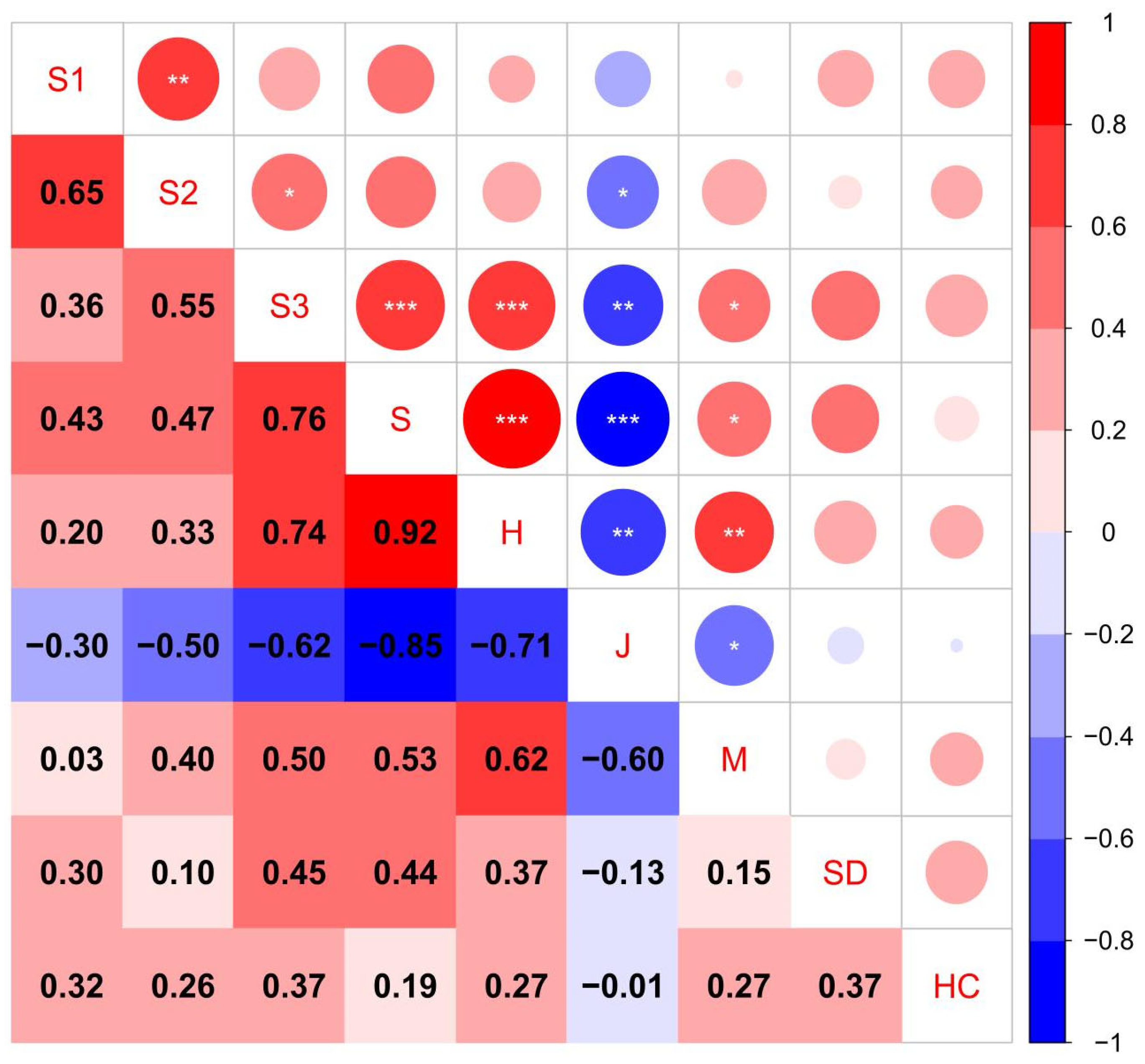 Forests 16 00250 g003