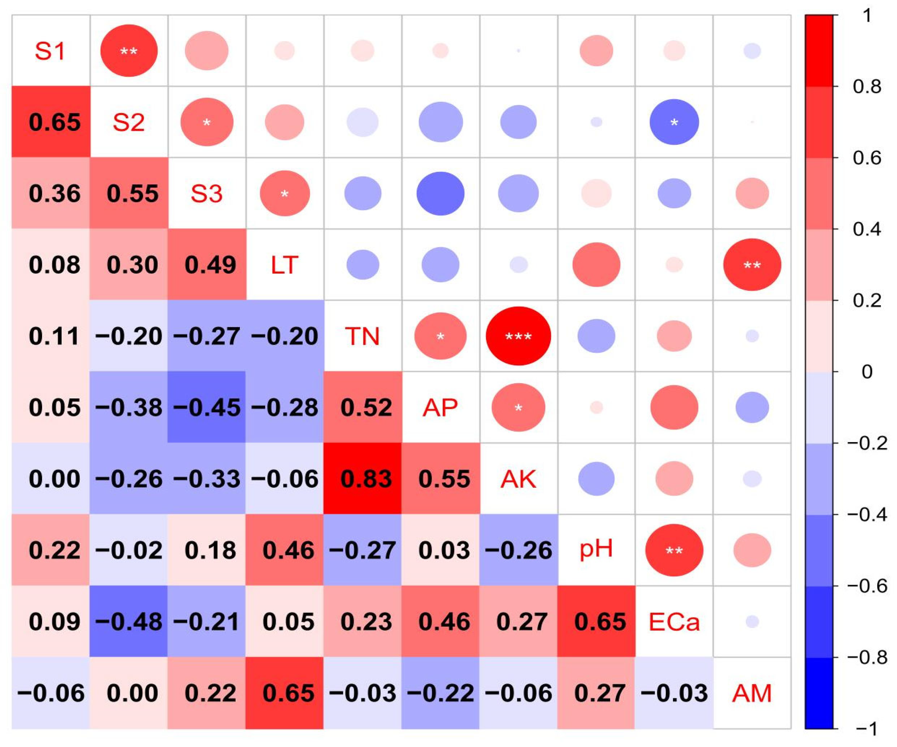 Forests 16 00250 g004