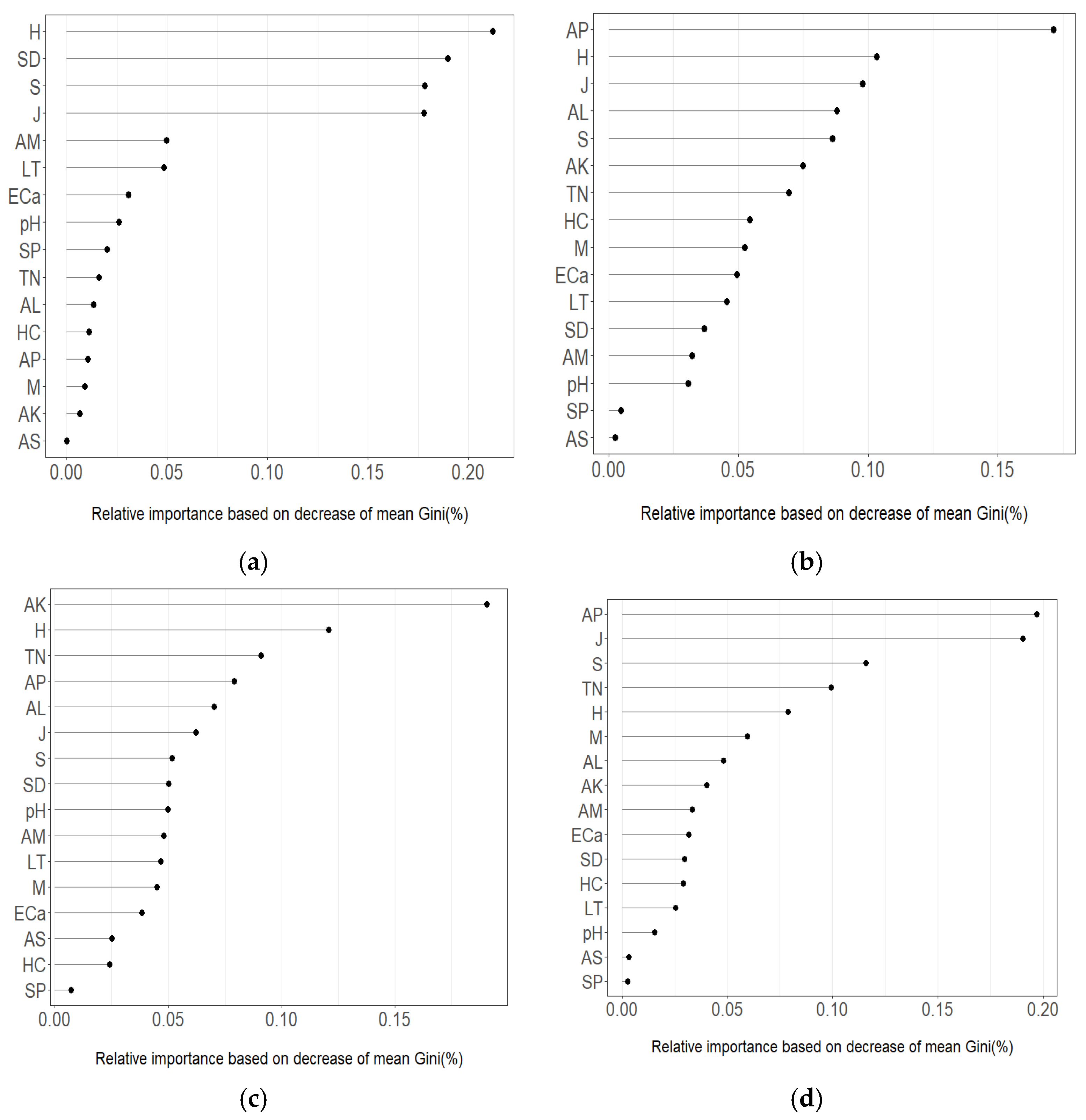 Forests 16 00250 g005