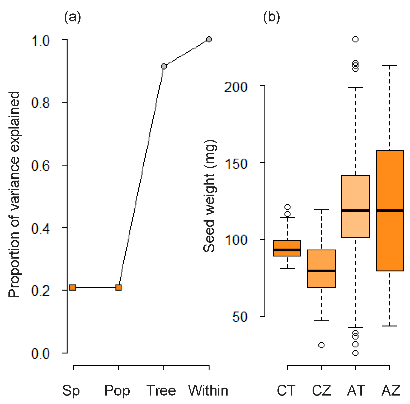 Forests 16 00252 g006