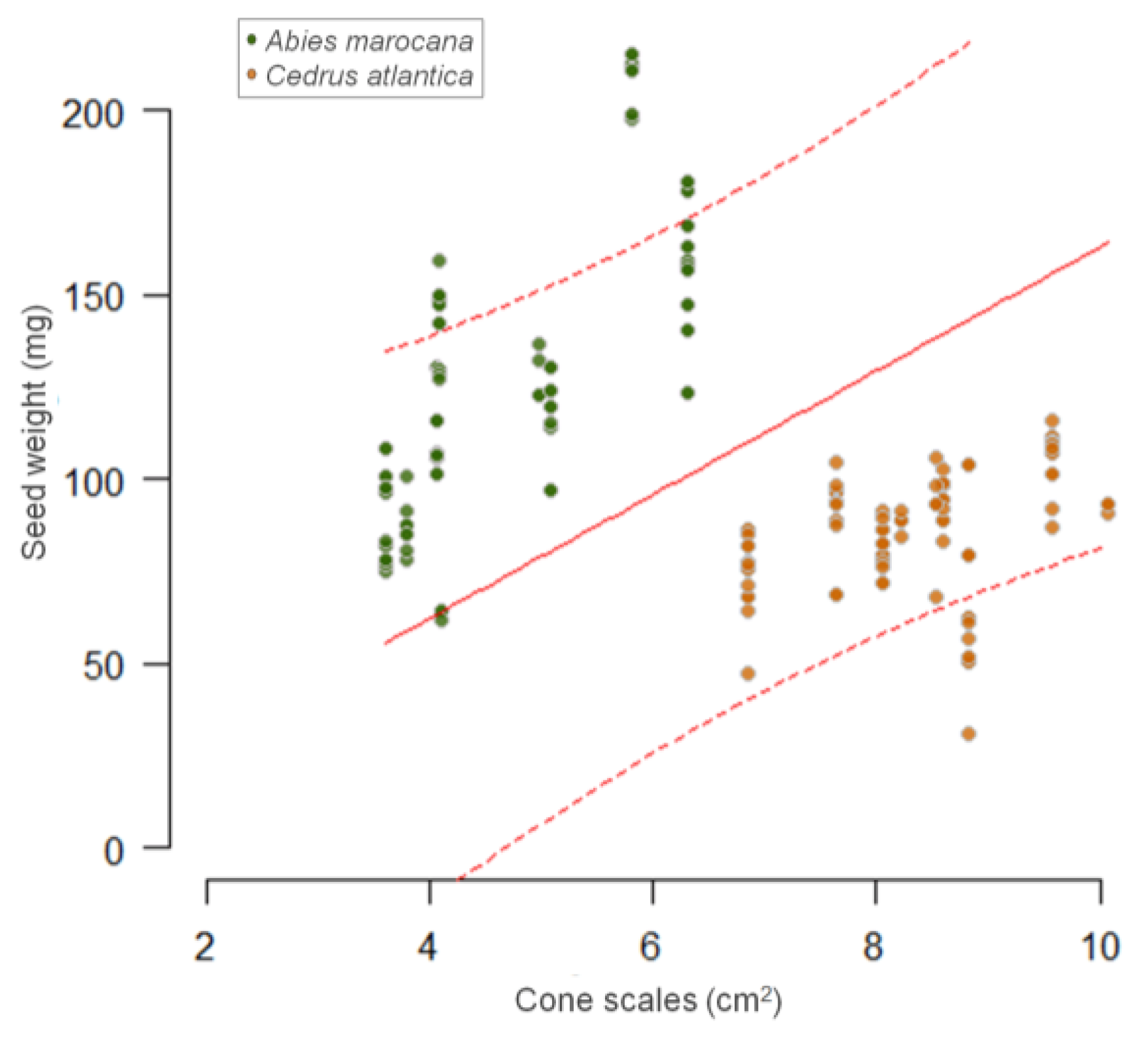 Forests 16 00252 g008