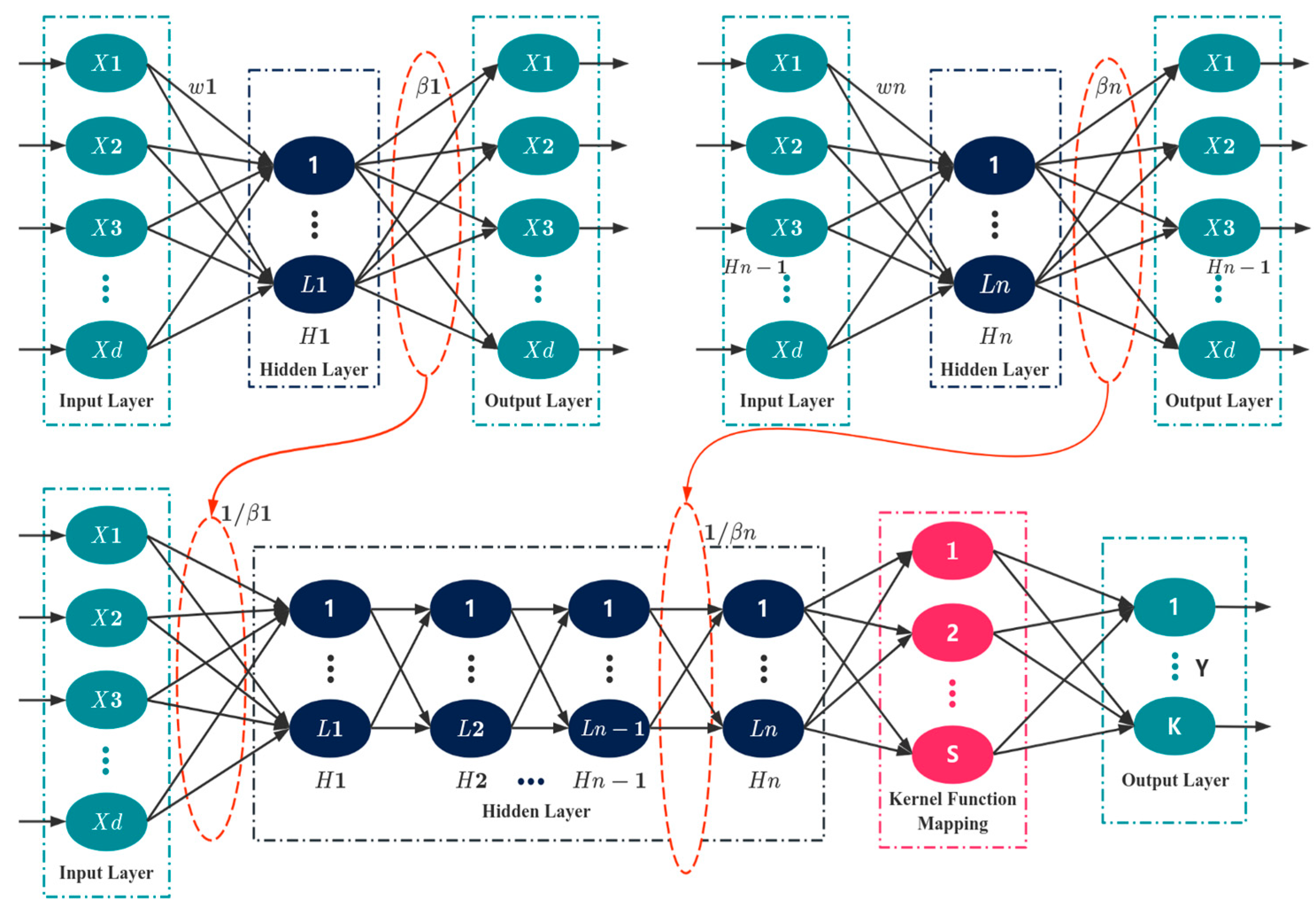 Forests 16 00253 g001