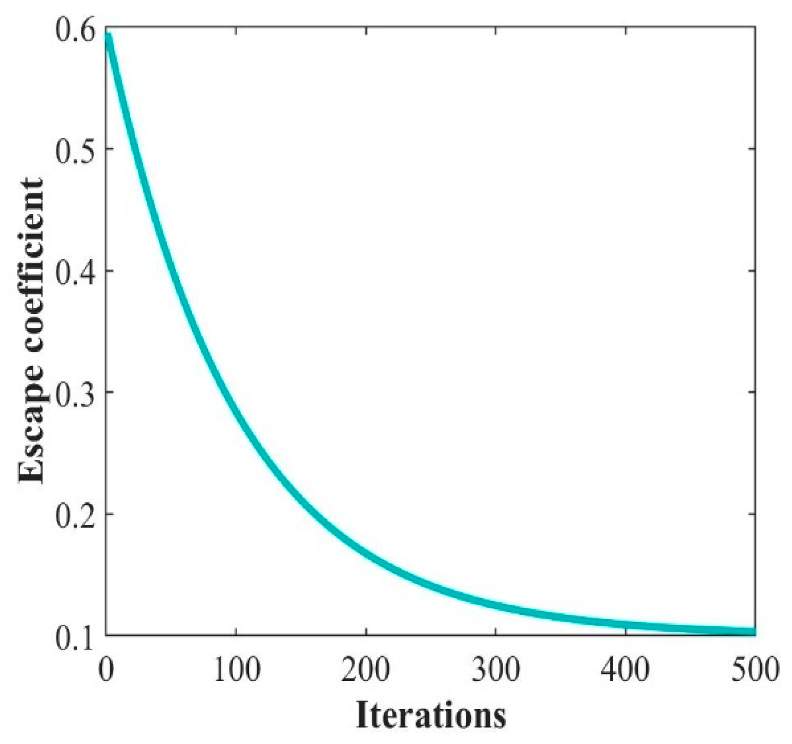 Forests 16 00253 g002