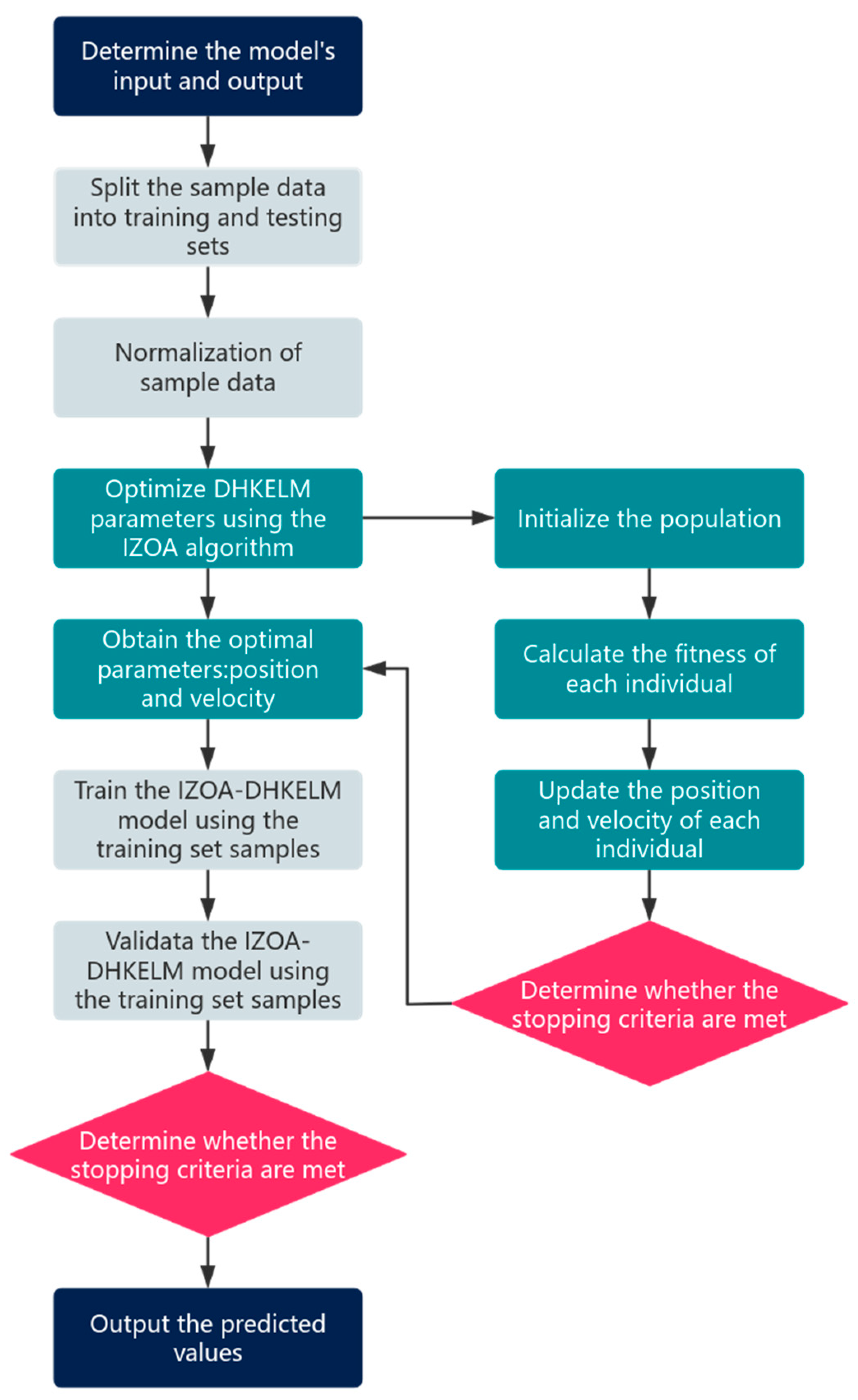 Forests 16 00253 g003