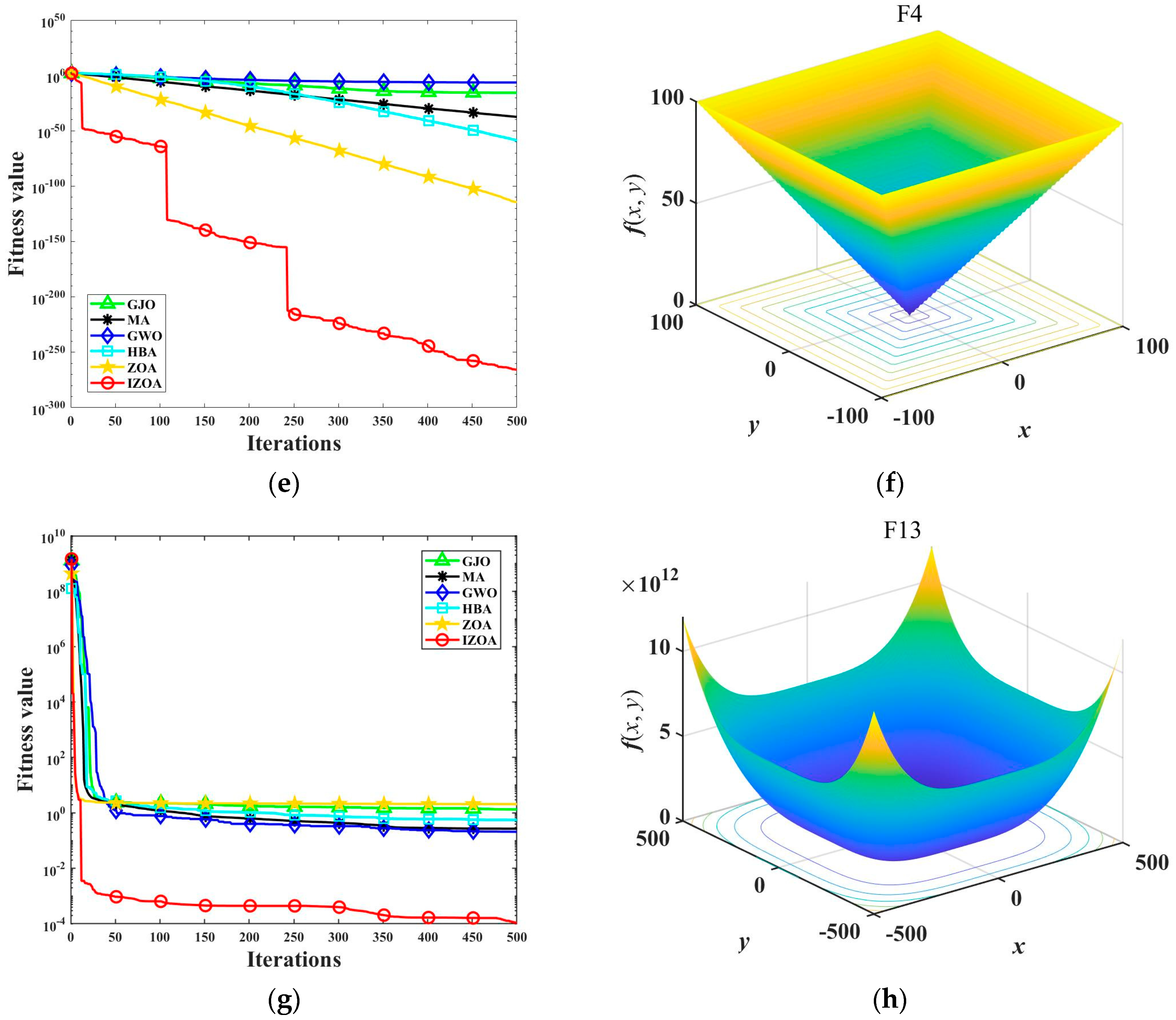 Forests 16 00253 g004b