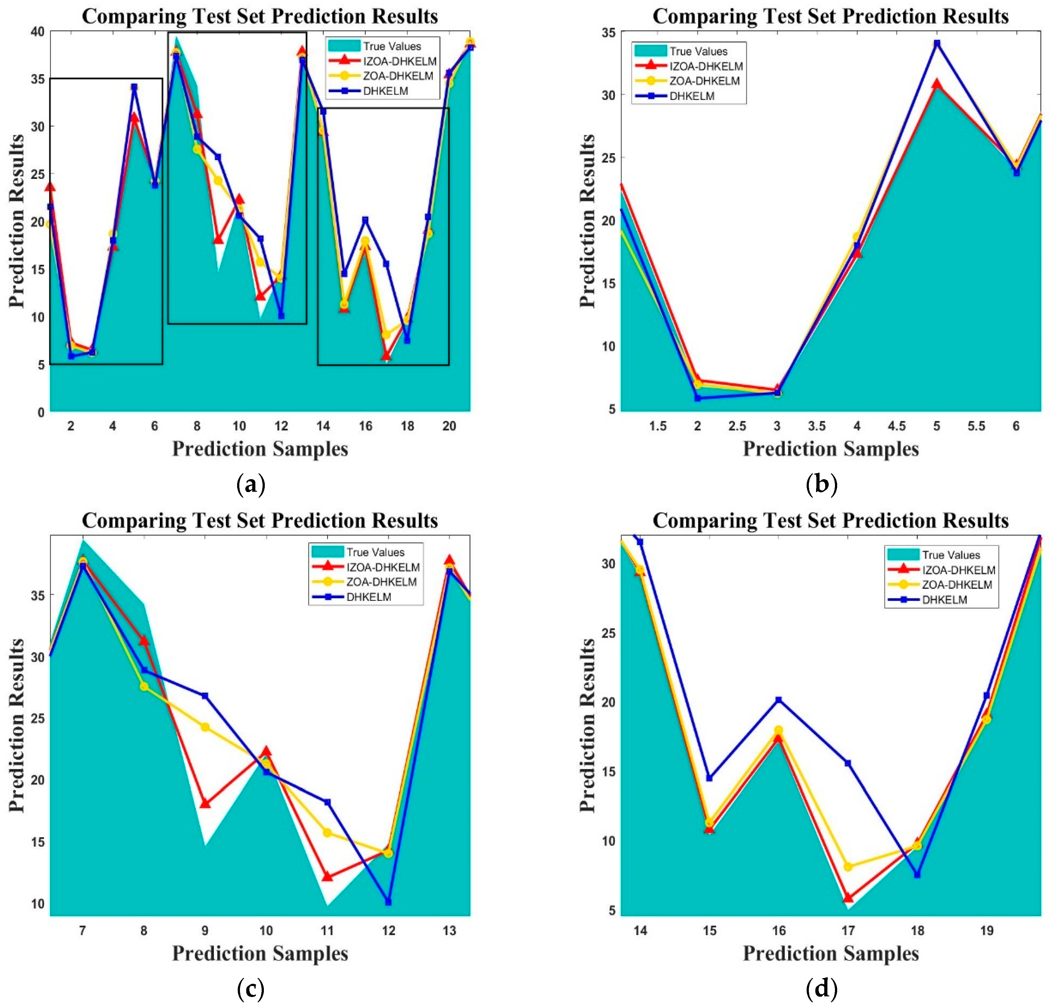Forests 16 00253 g005