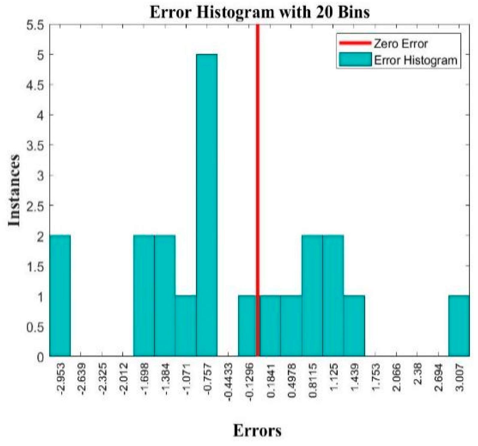 Forests 16 00253 g006