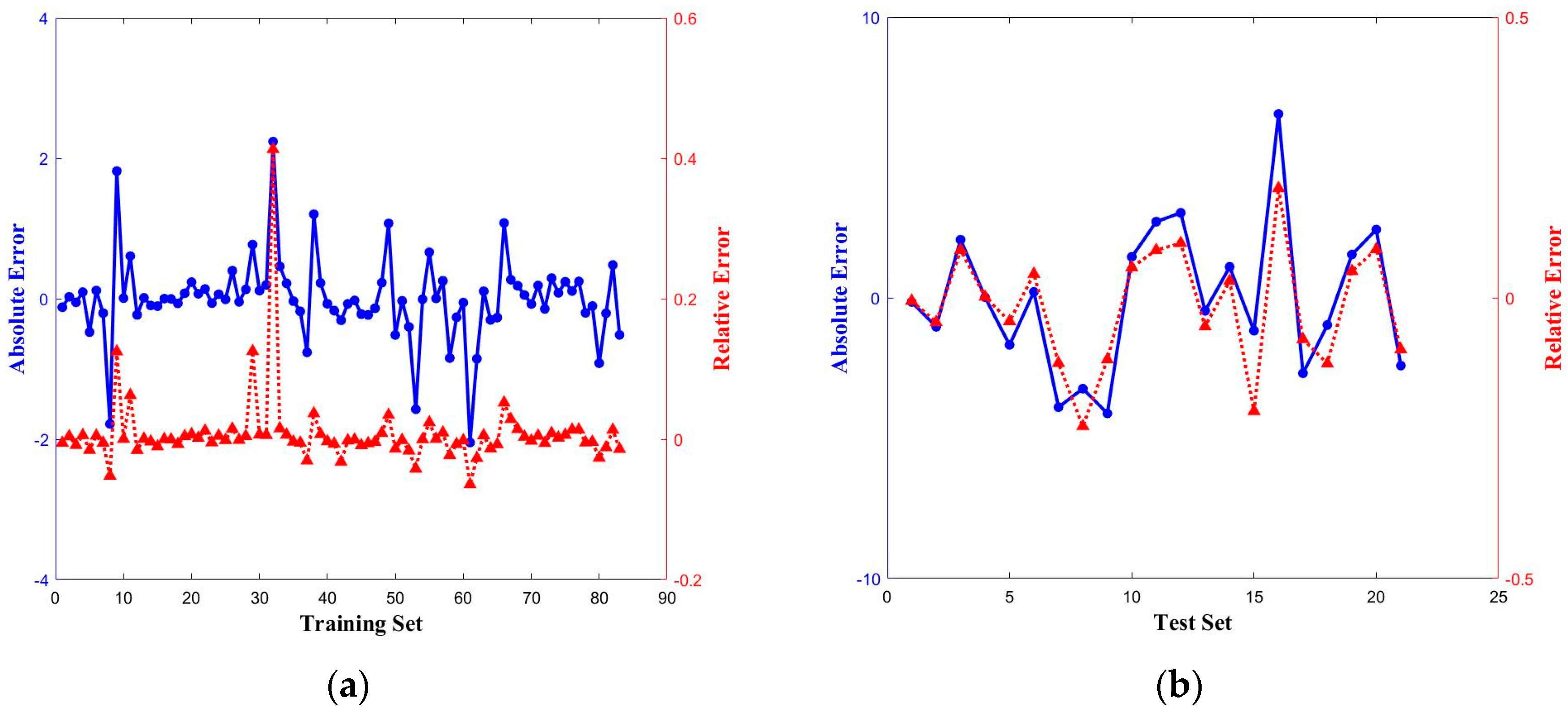 Forests 16 00253 g007