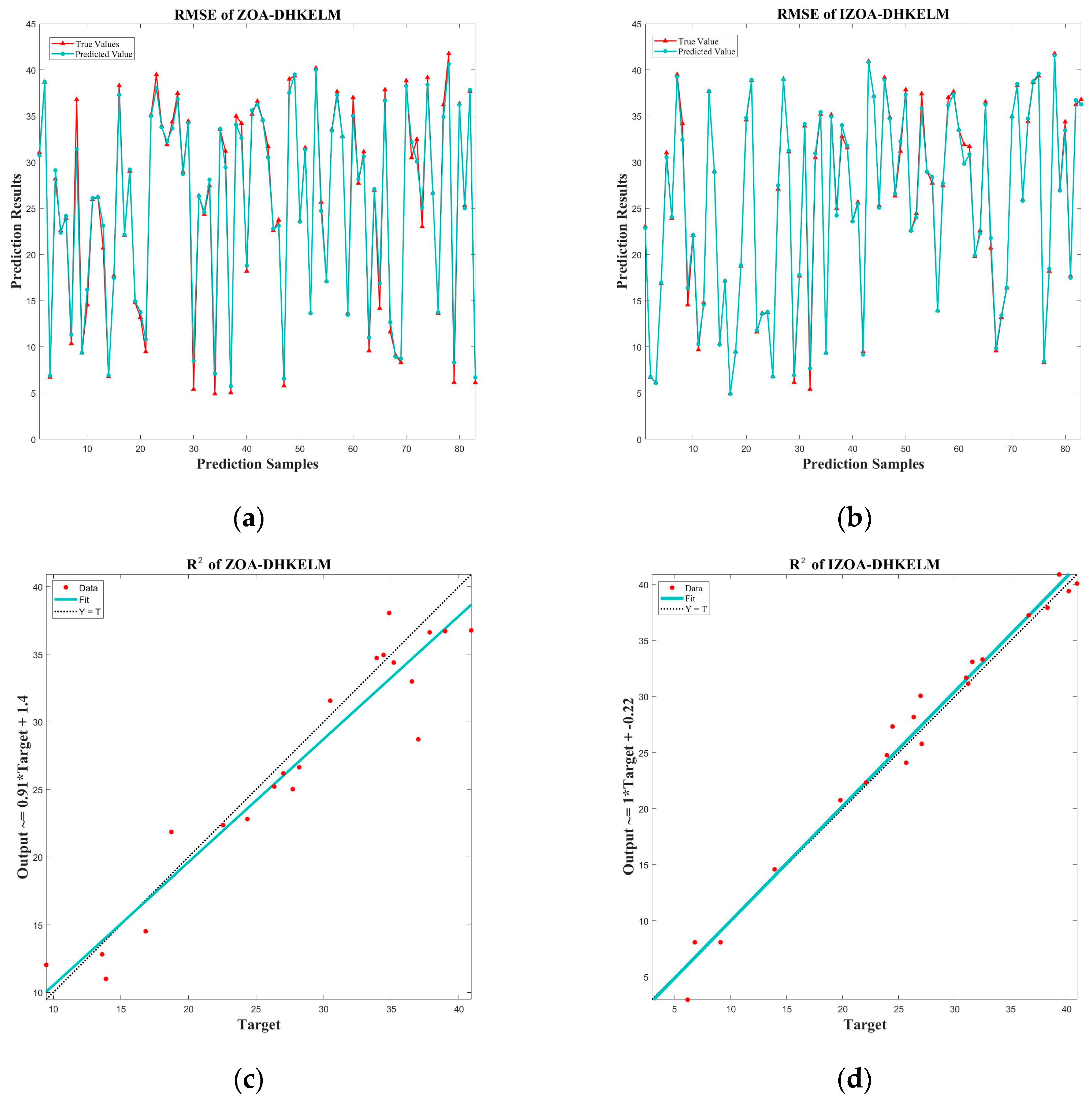 Forests 16 00253 g008