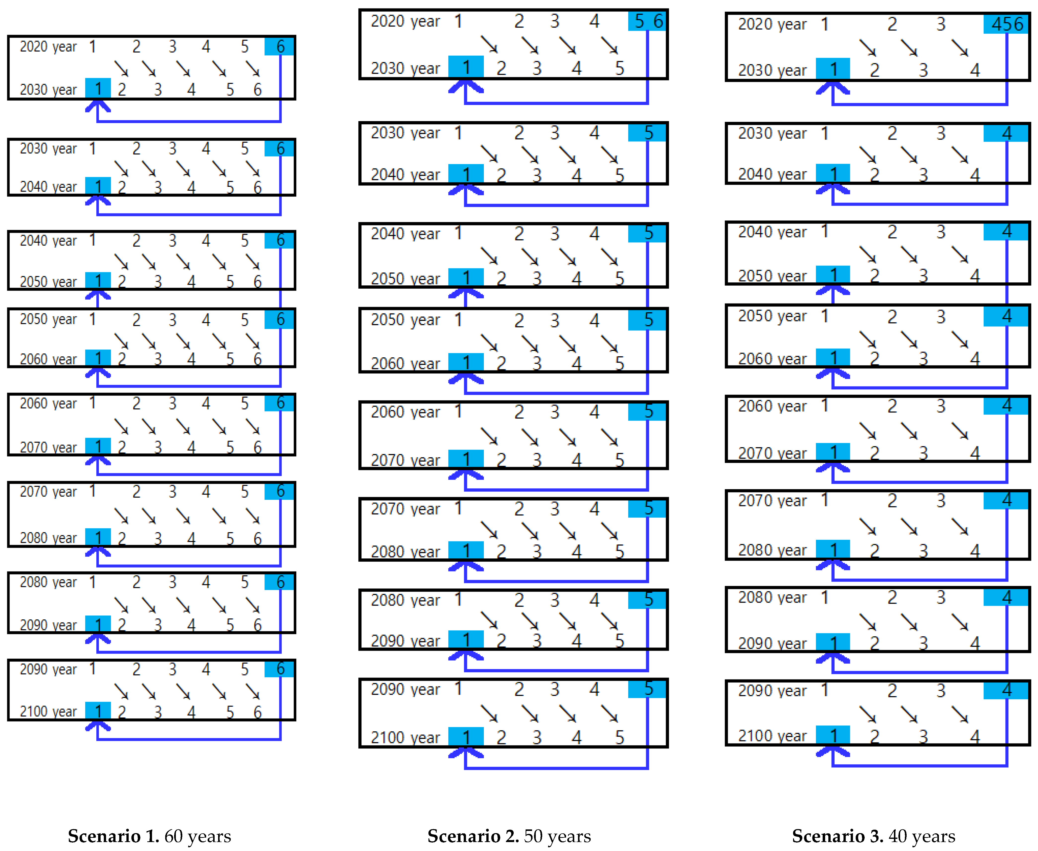 Forests 16 00254 g003