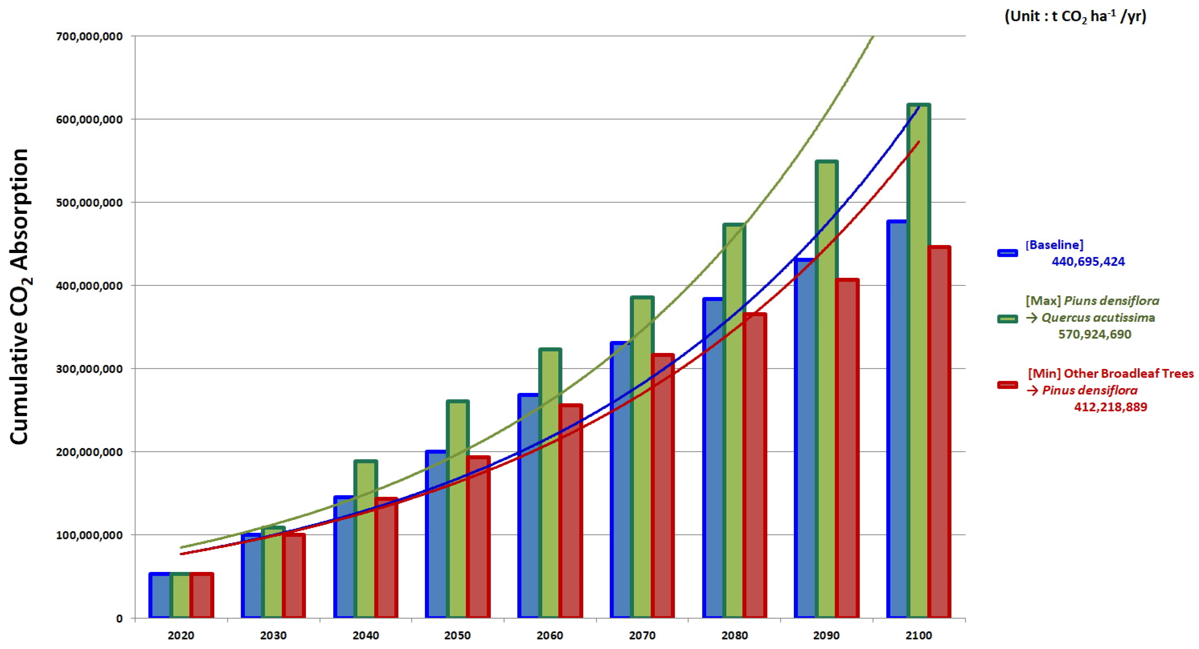 Forests 16 00254 g006
