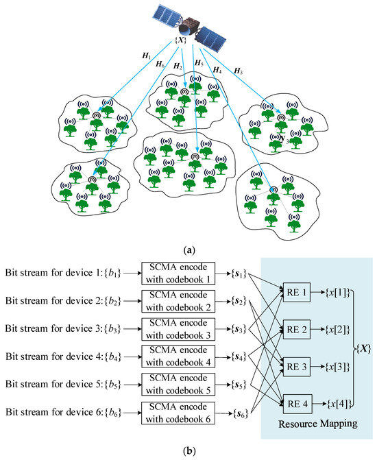 A Lightweight Stepwise SCMA Codebook Design Scheme for AWGN
