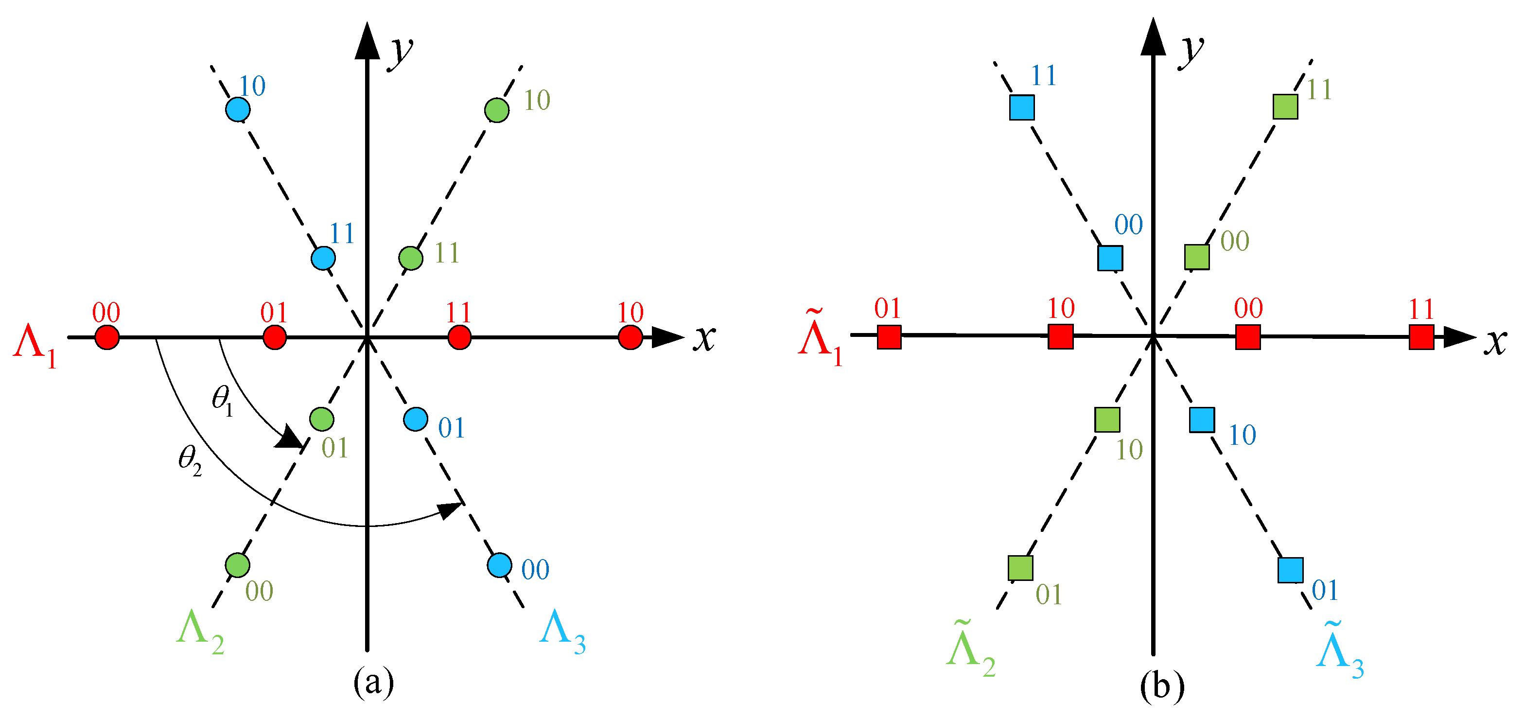 Forests 16 00257 g003
