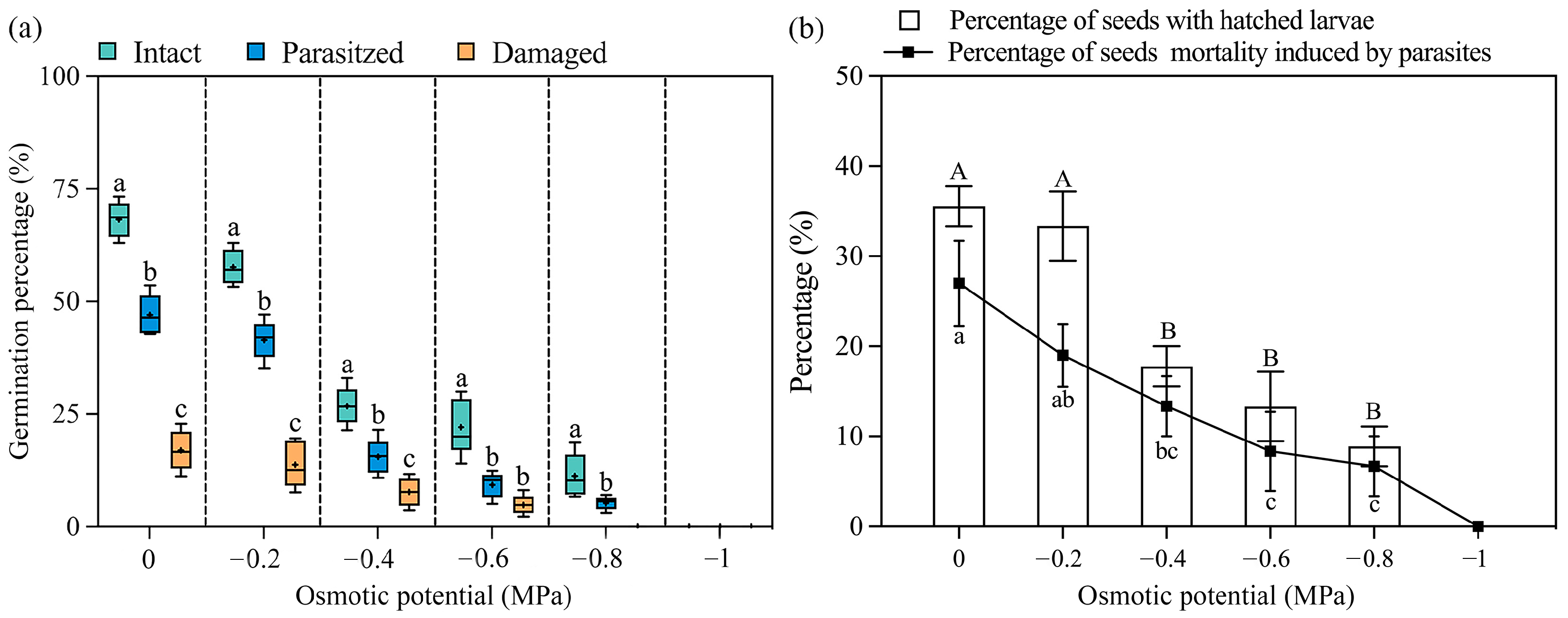 Forests 16 00261 g003 Forests 16 00261 g003