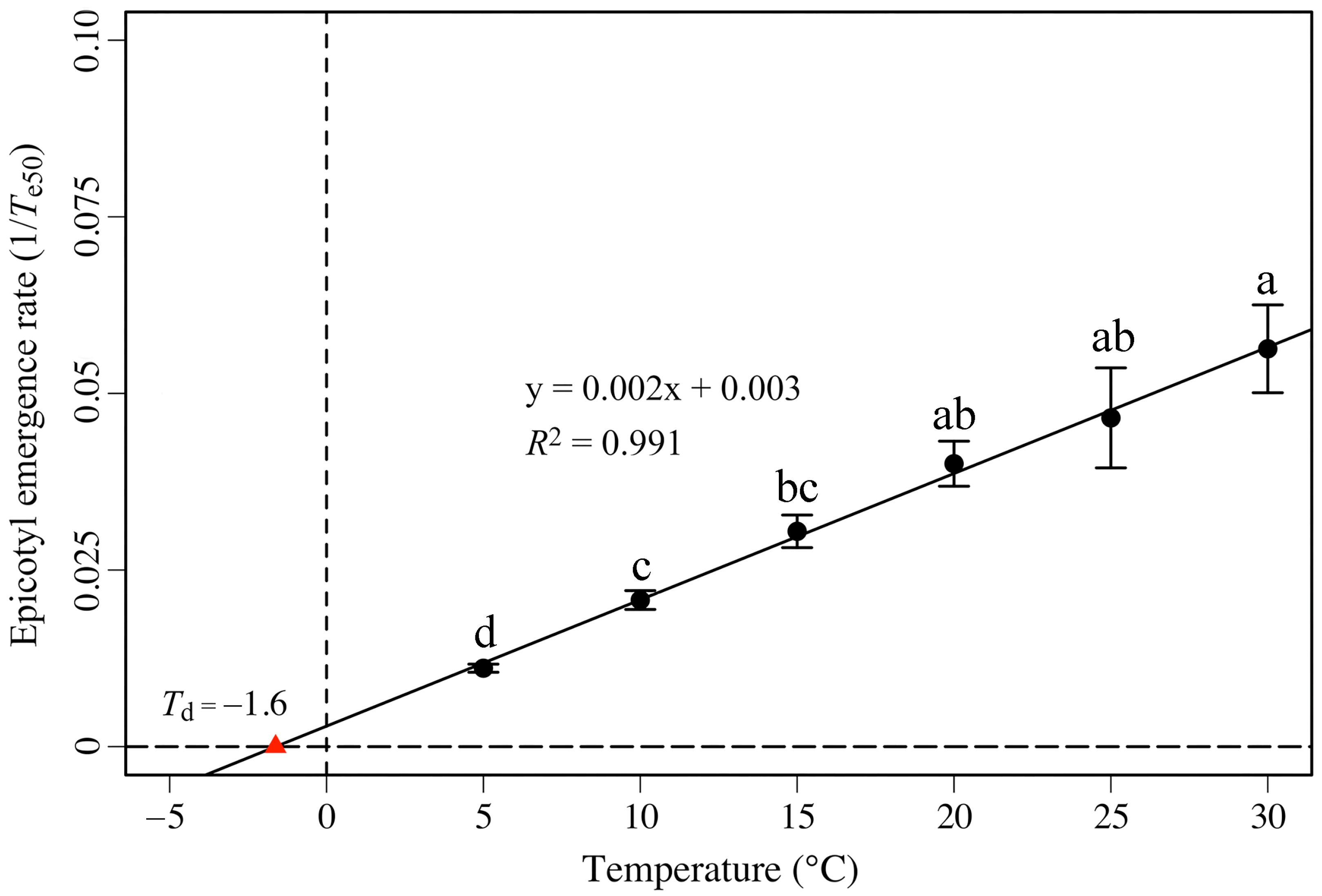 Forests 16 00261 g007 Forests 16 00261 g007