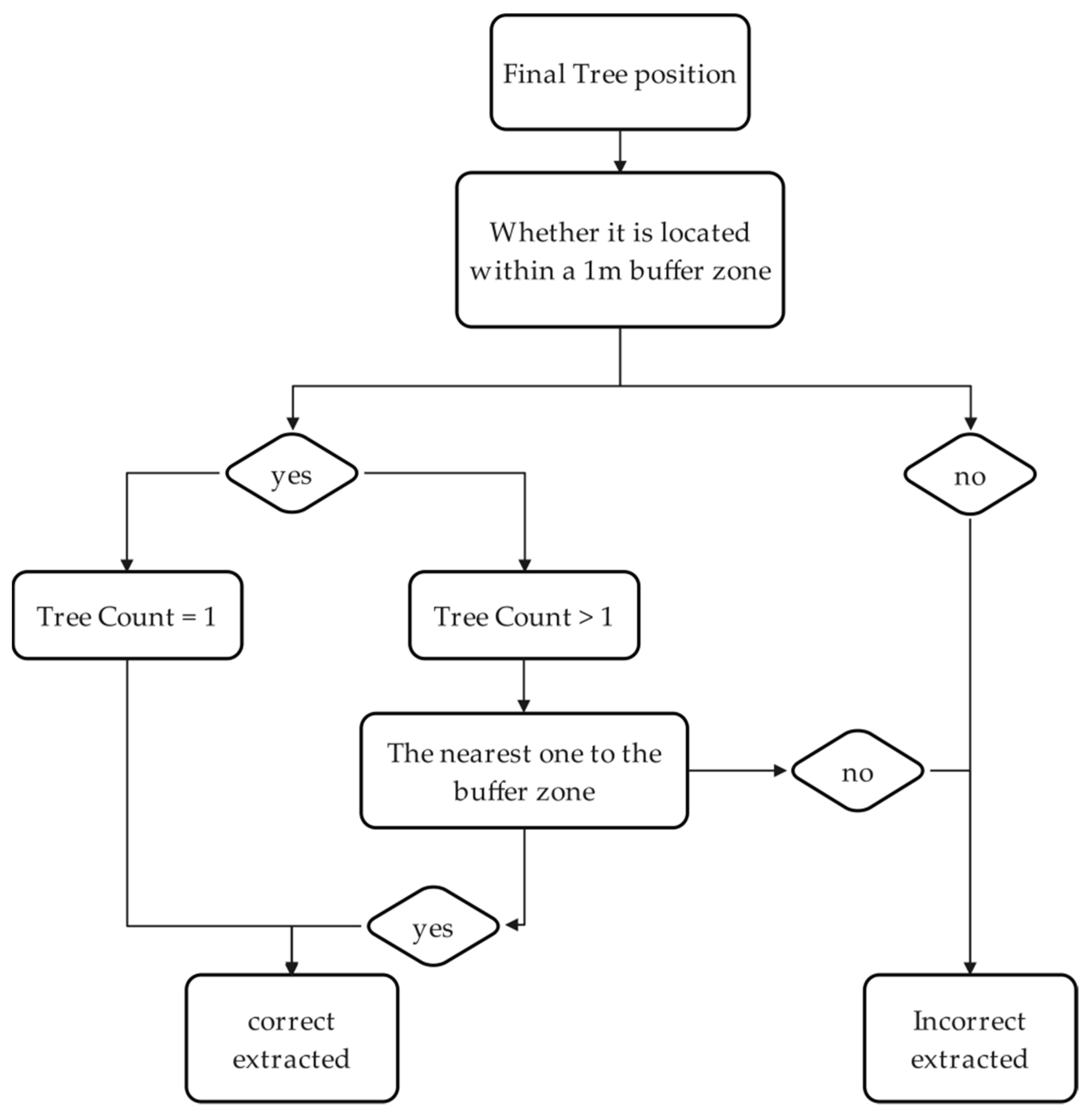 Forests 16 00262 g004
