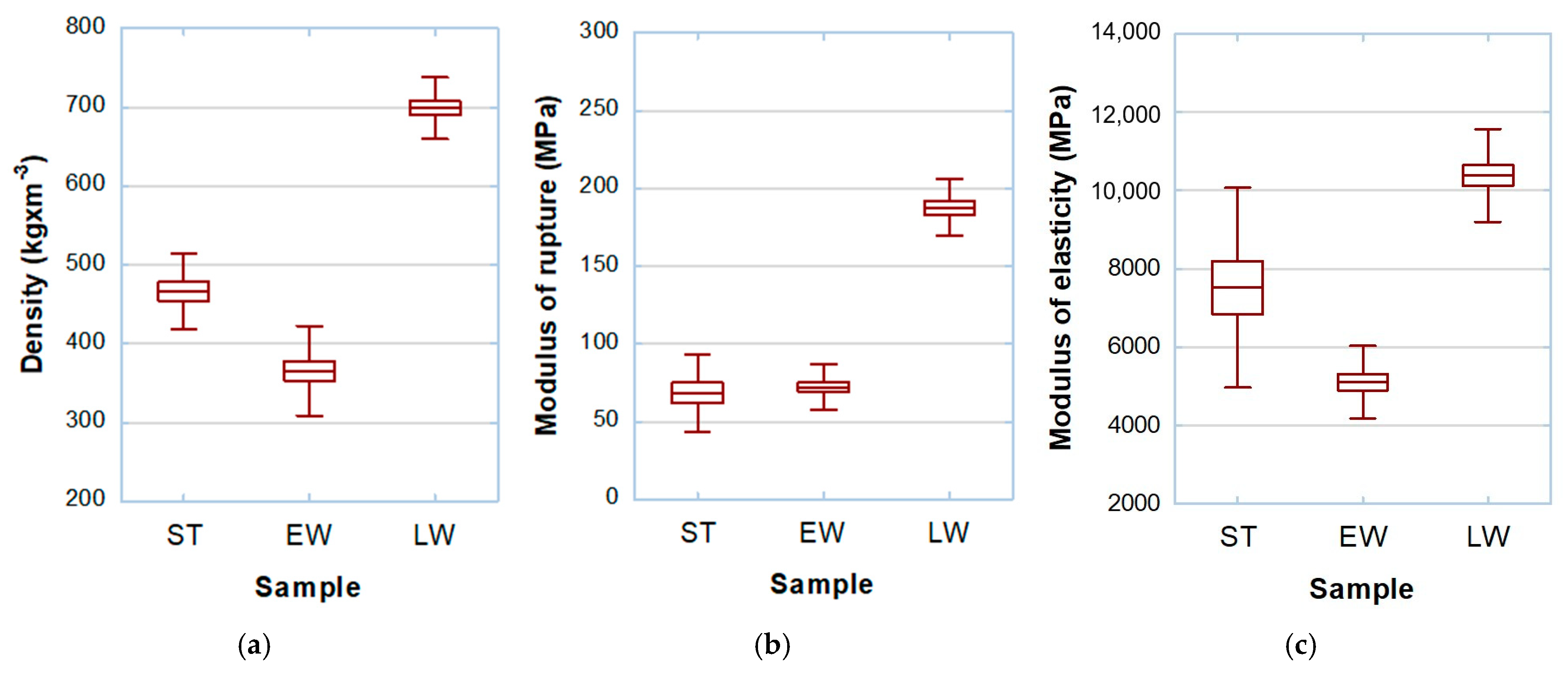 Forests 16 00265 g003