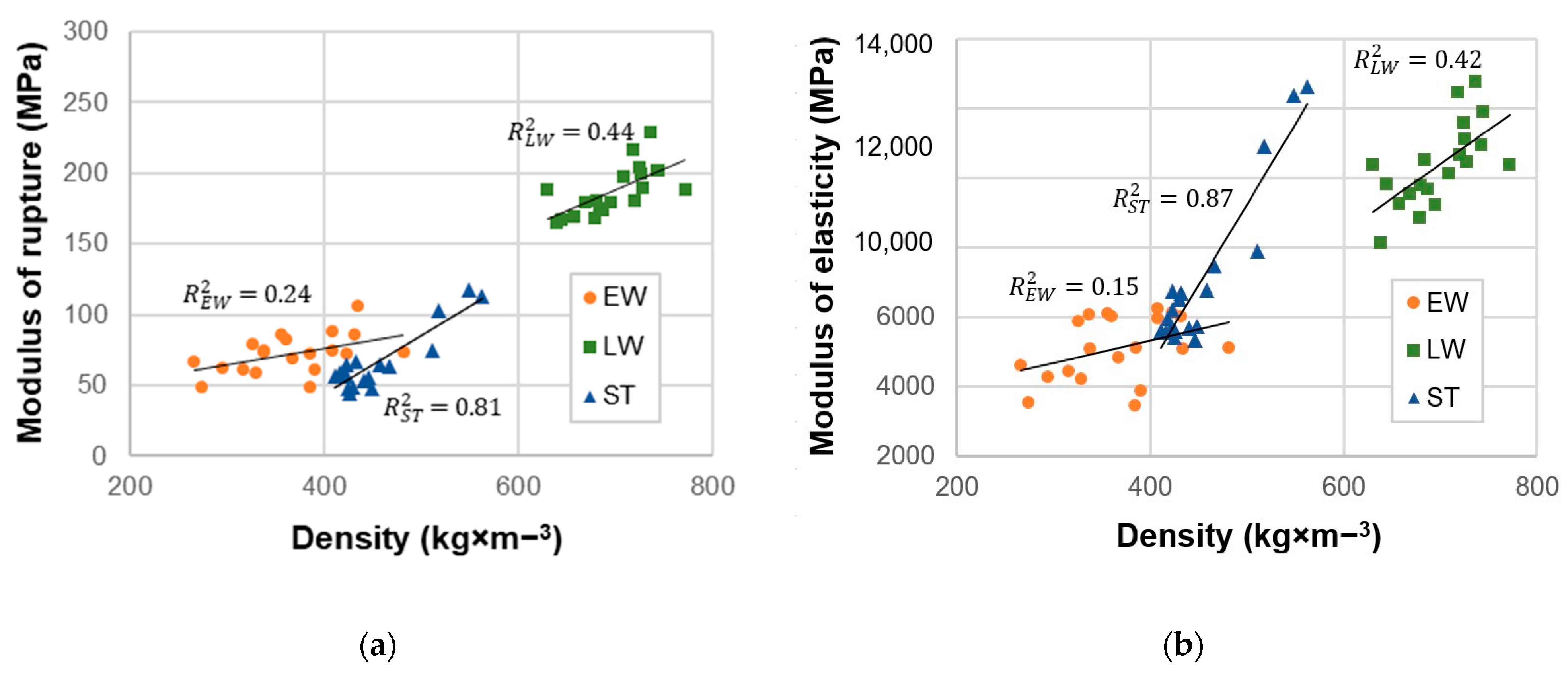 Forests 16 00265 g006