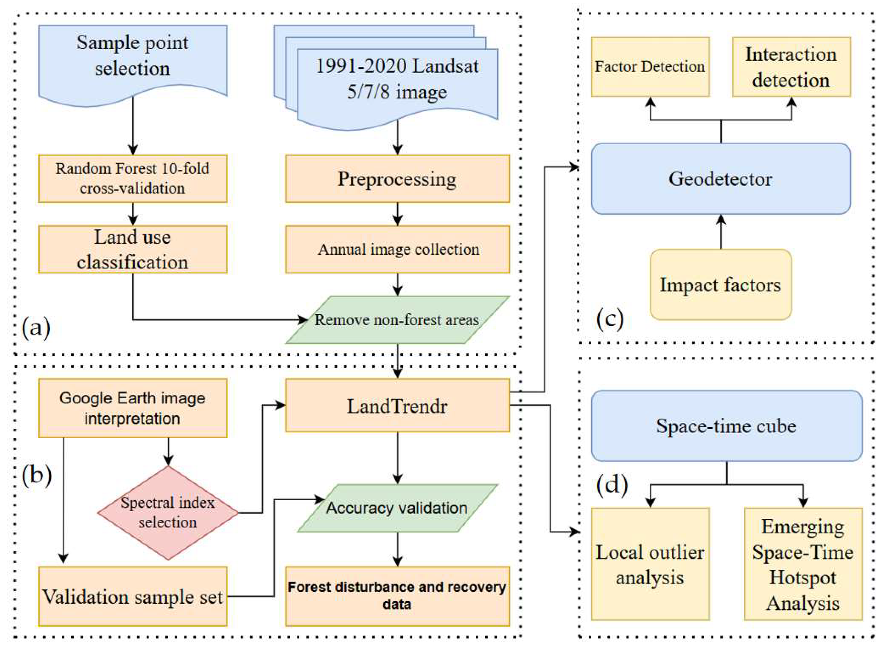Forests 16 00269 g002 Forests 16 00269 g002