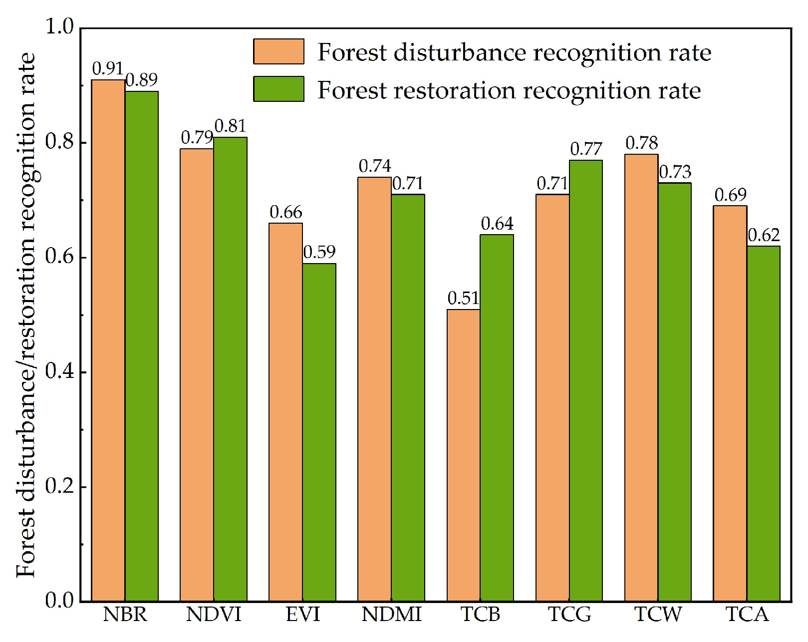 Forests 16 00269 g003 Forests 16 00269 g003