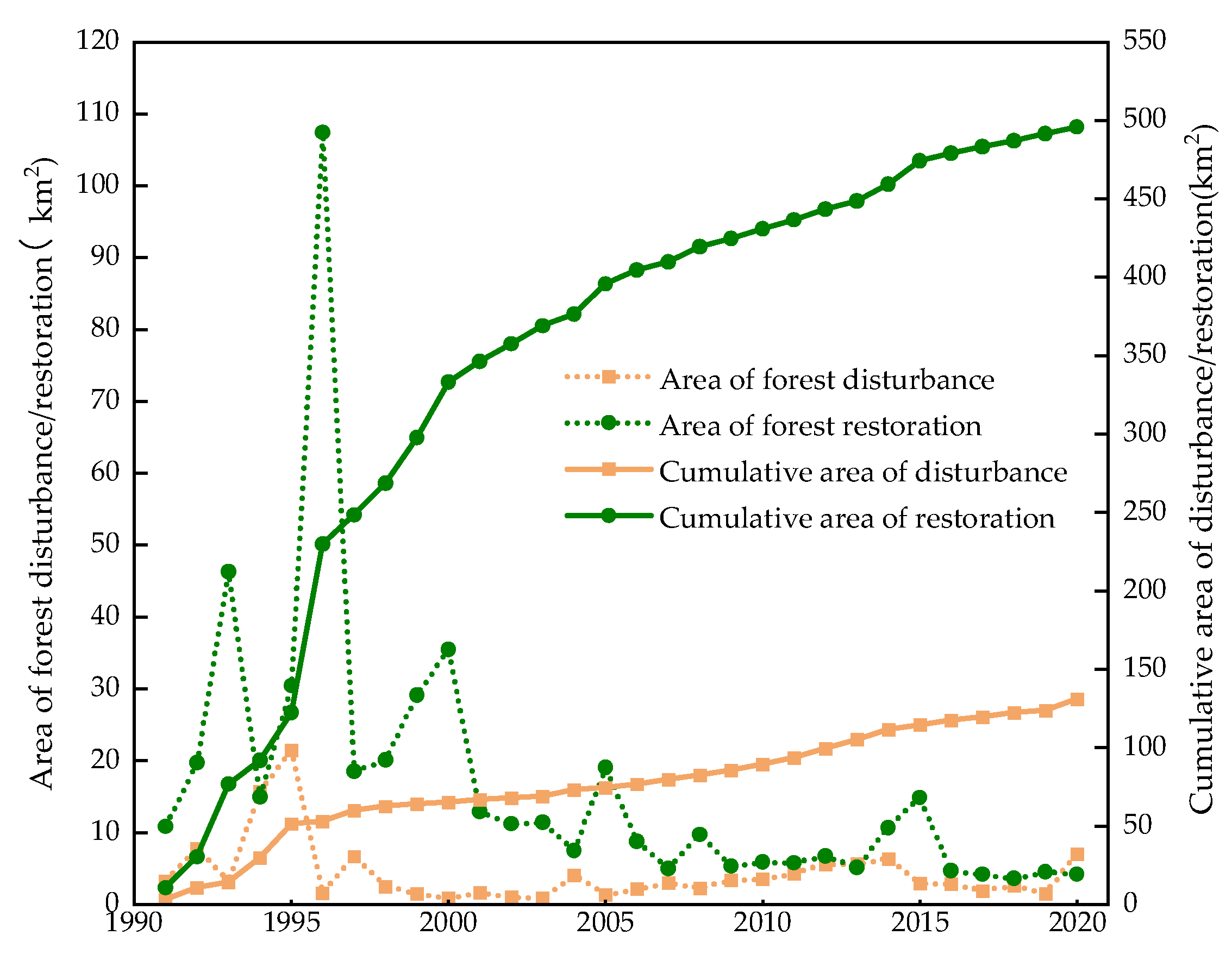 Forests 16 00269 g005 Forests 16 00269 g005